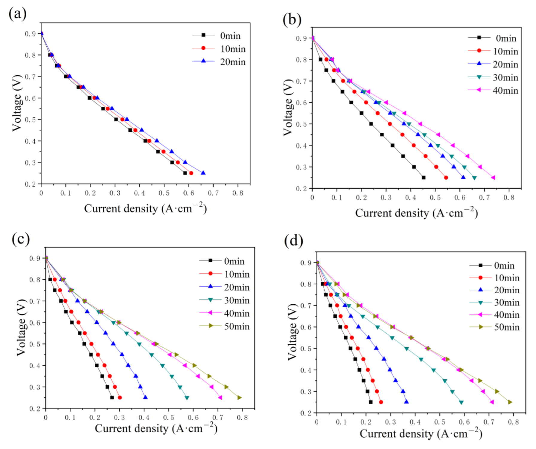 Micromachines 14 01224 g007 Micromachines 14 01224 g007