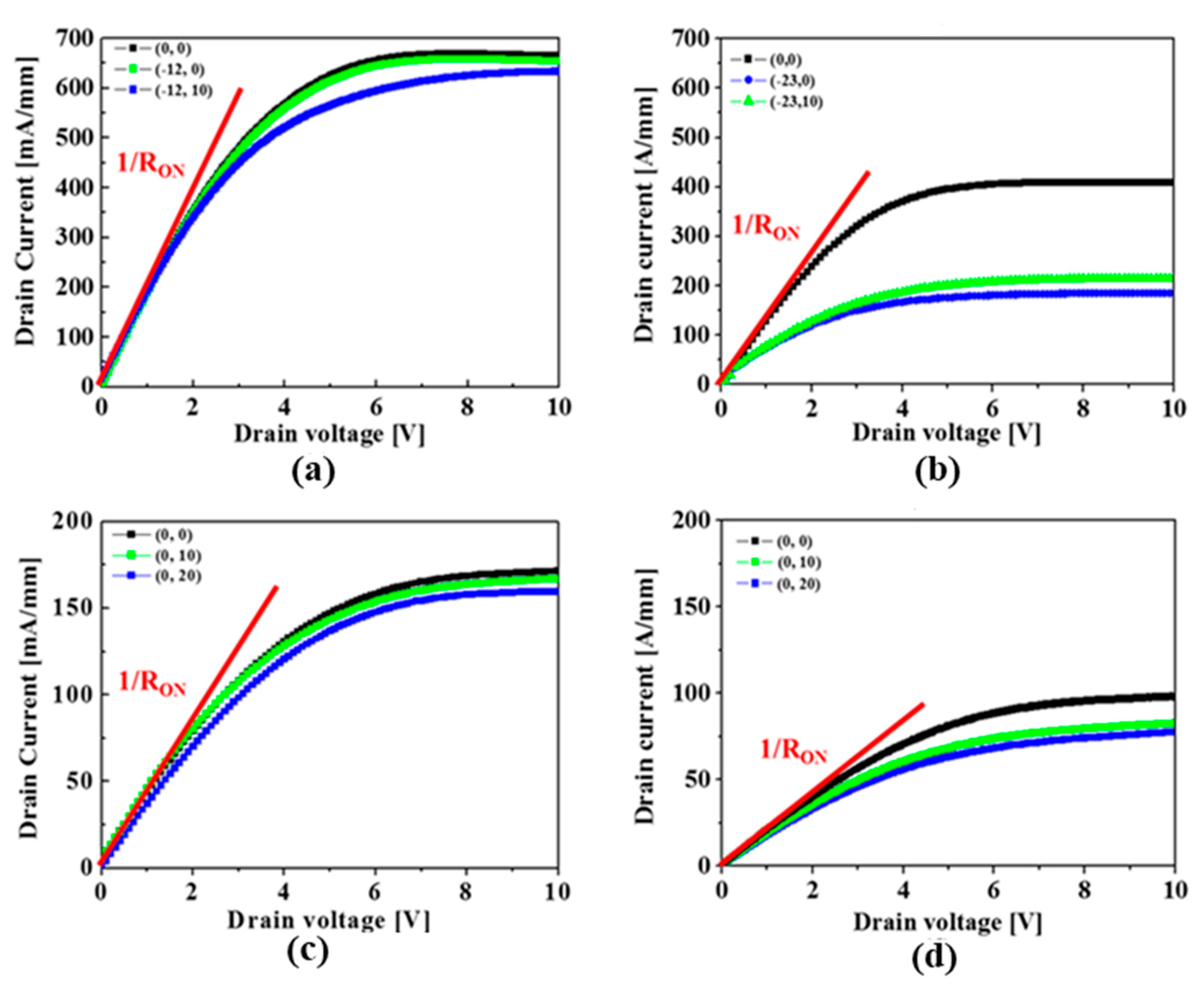 Micromachines 14 01227 g006