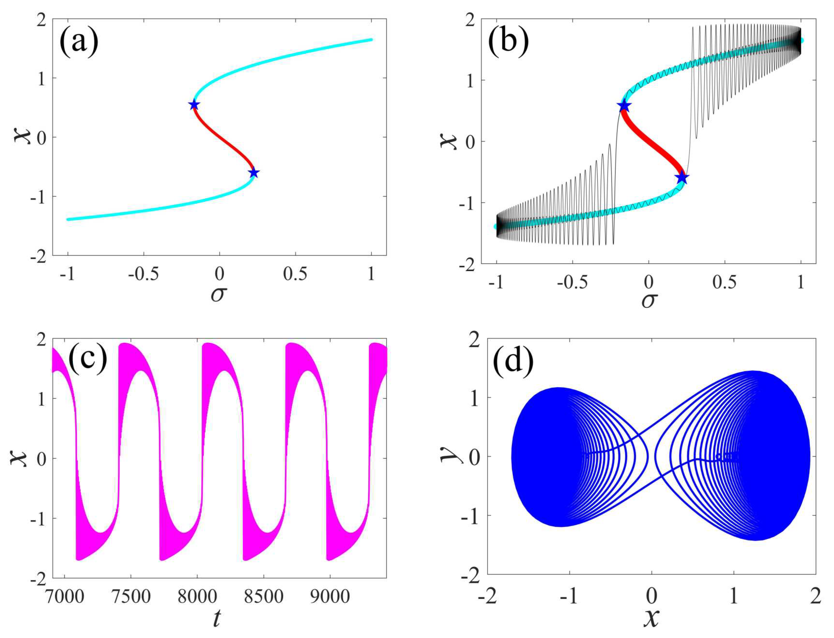 Micromachines 14 01238 g002