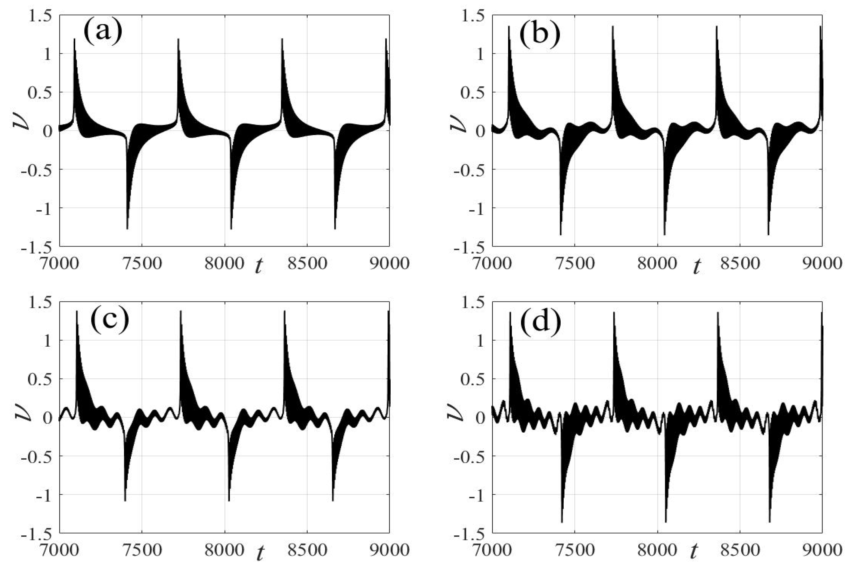 Micromachines 14 01238 g009