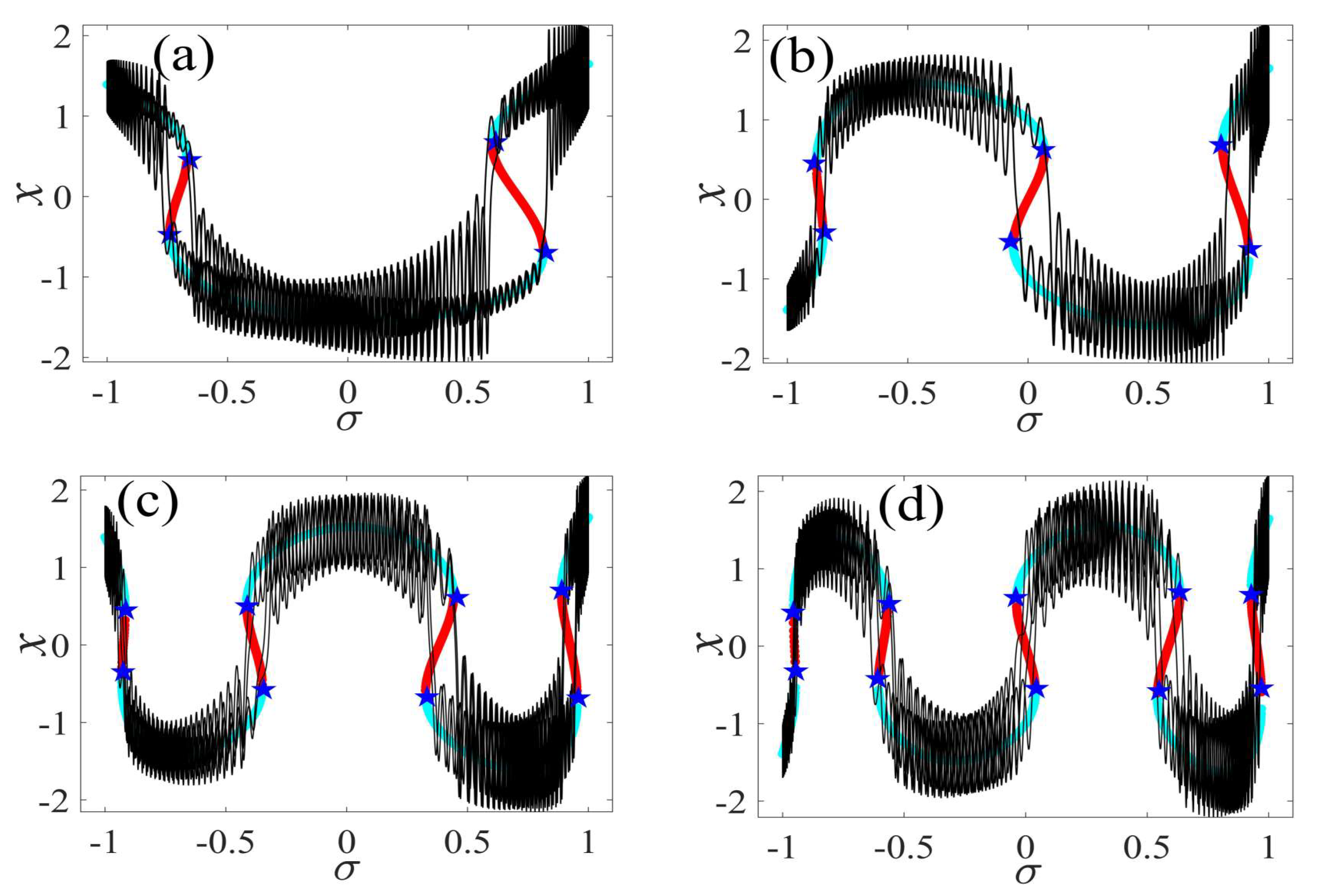 Micromachines 14 01238 g010