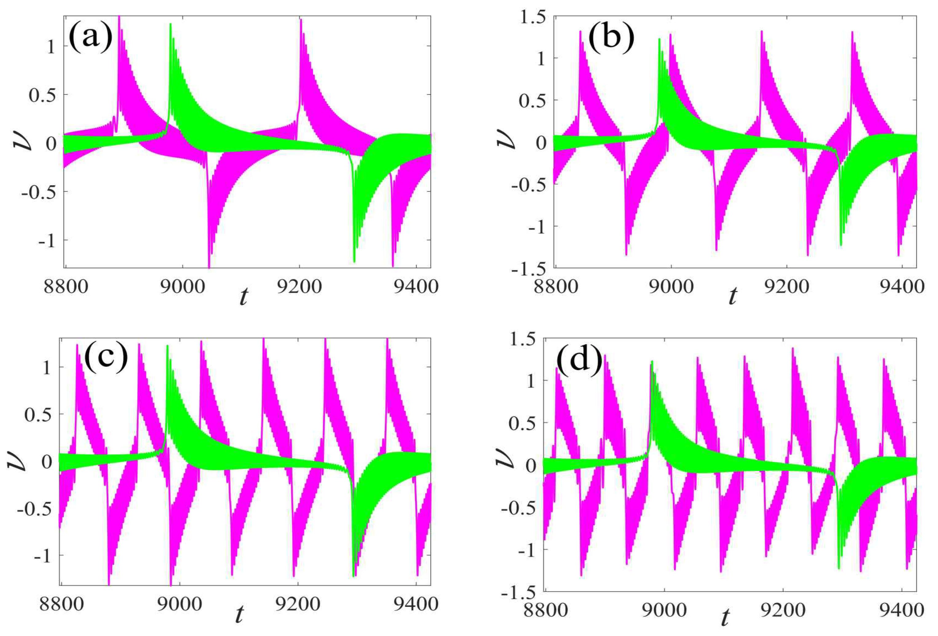 Micromachines 14 01238 g013