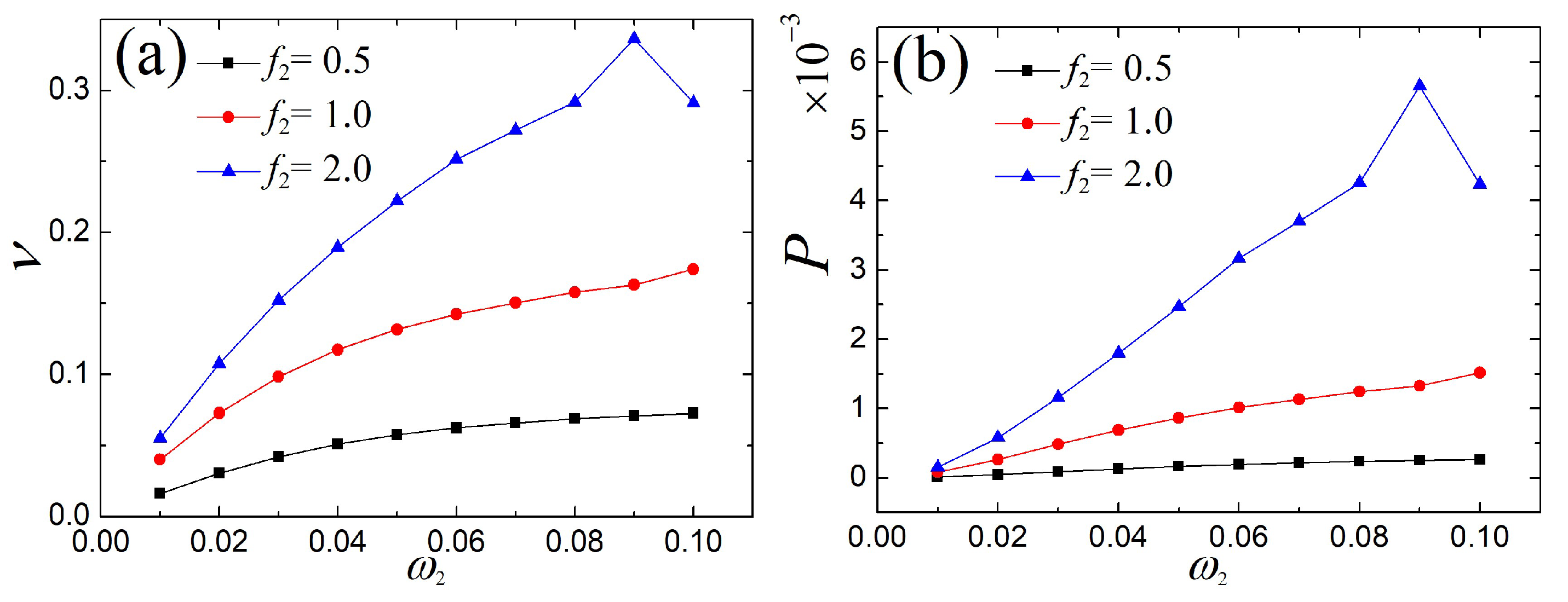 Micromachines 14 01238 g014