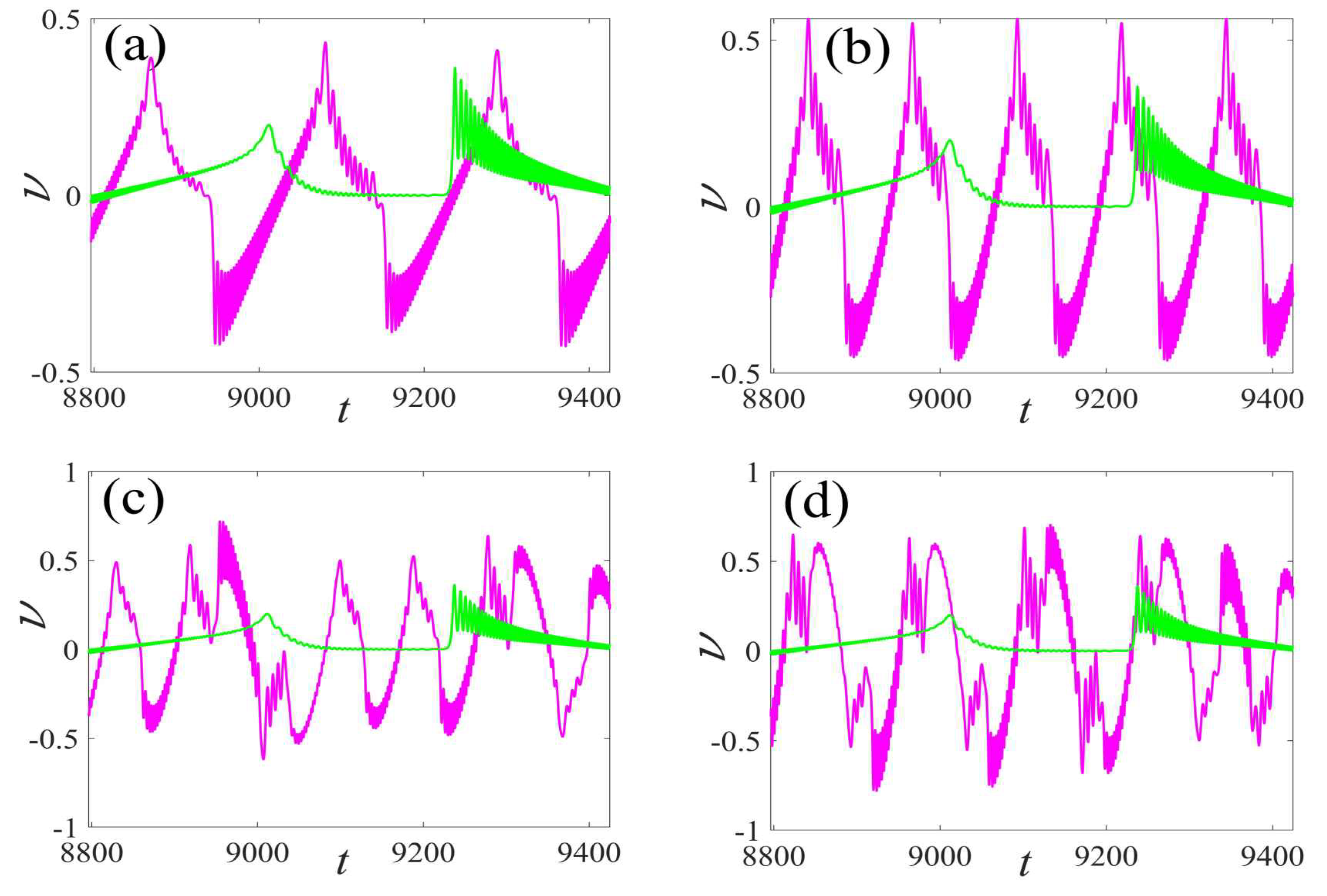 Micromachines 14 01238 g015