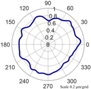Micromachines 14 01240 i001