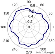 Micromachines 14 01240 i003