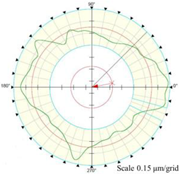 Micromachines 14 01240 i006