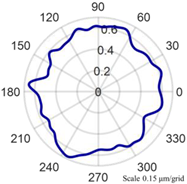 Micromachines 14 01240 i007