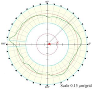 Micromachines 14 01240 i008