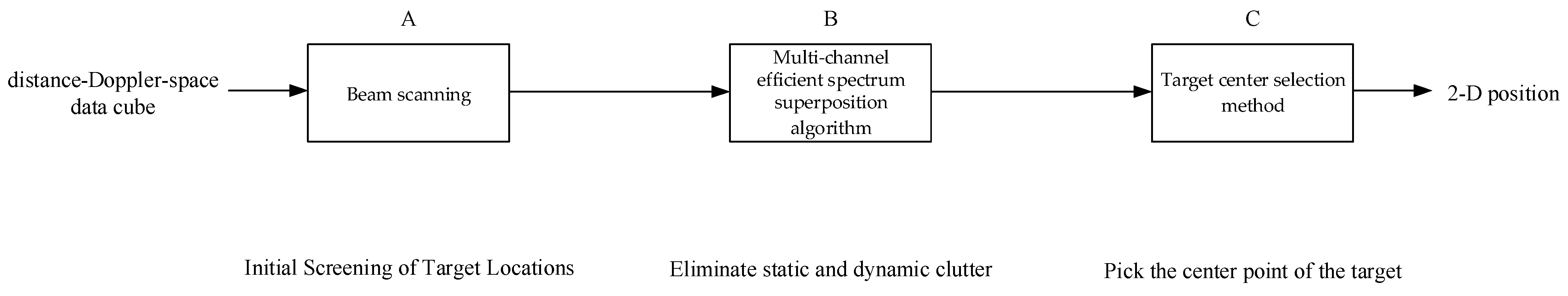 Micromachines 14 01246 g002