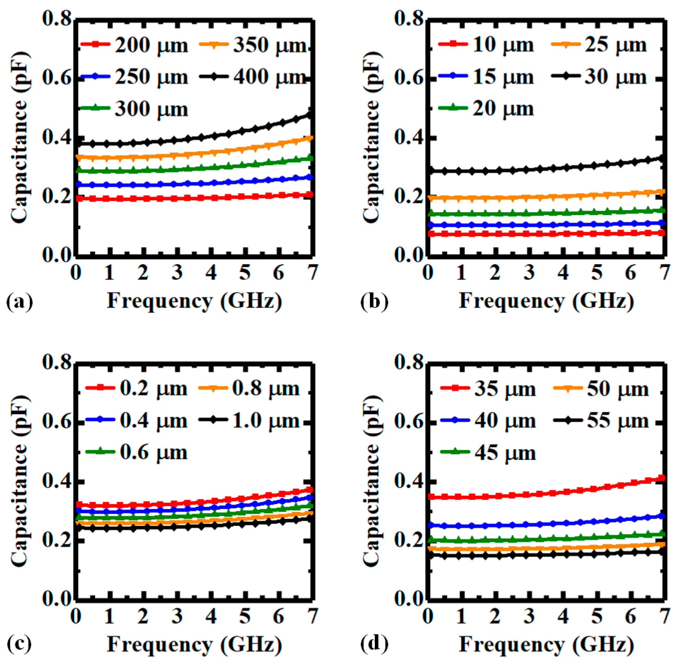 Micromachines 14 01251 g002