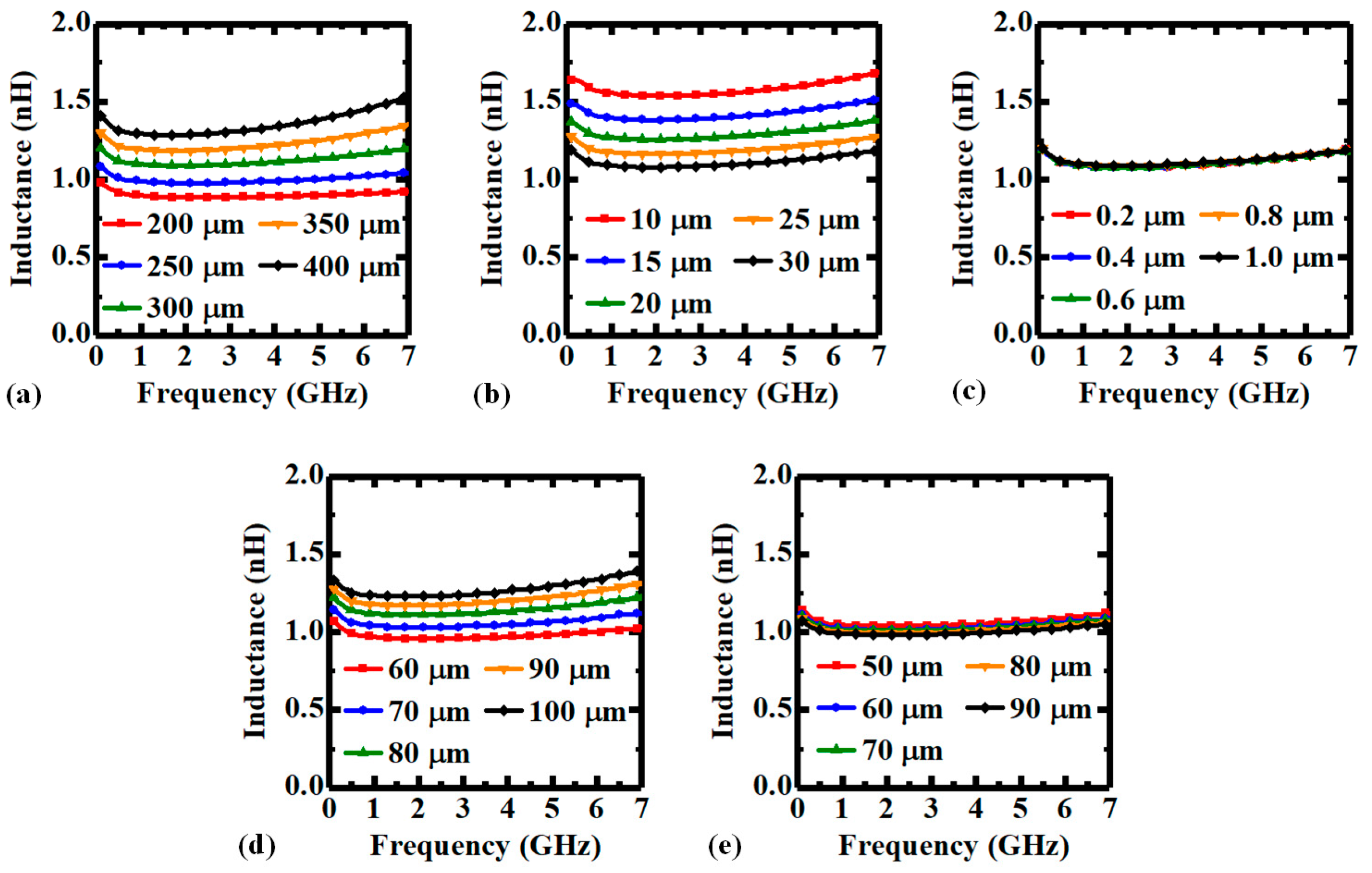 Micromachines 14 01251 g004