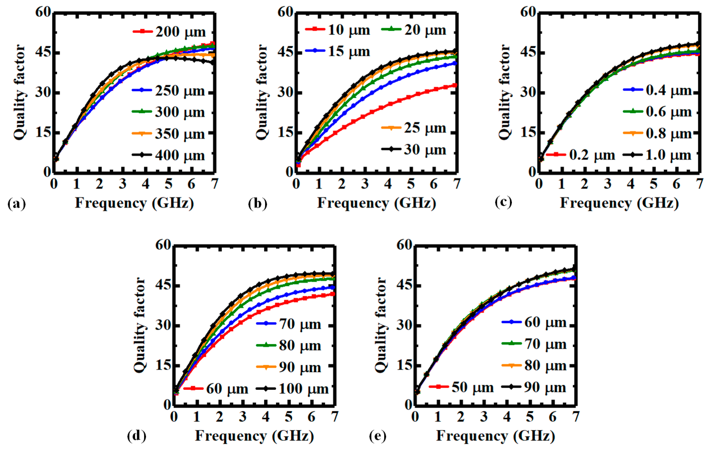 Micromachines 14 01251 g005