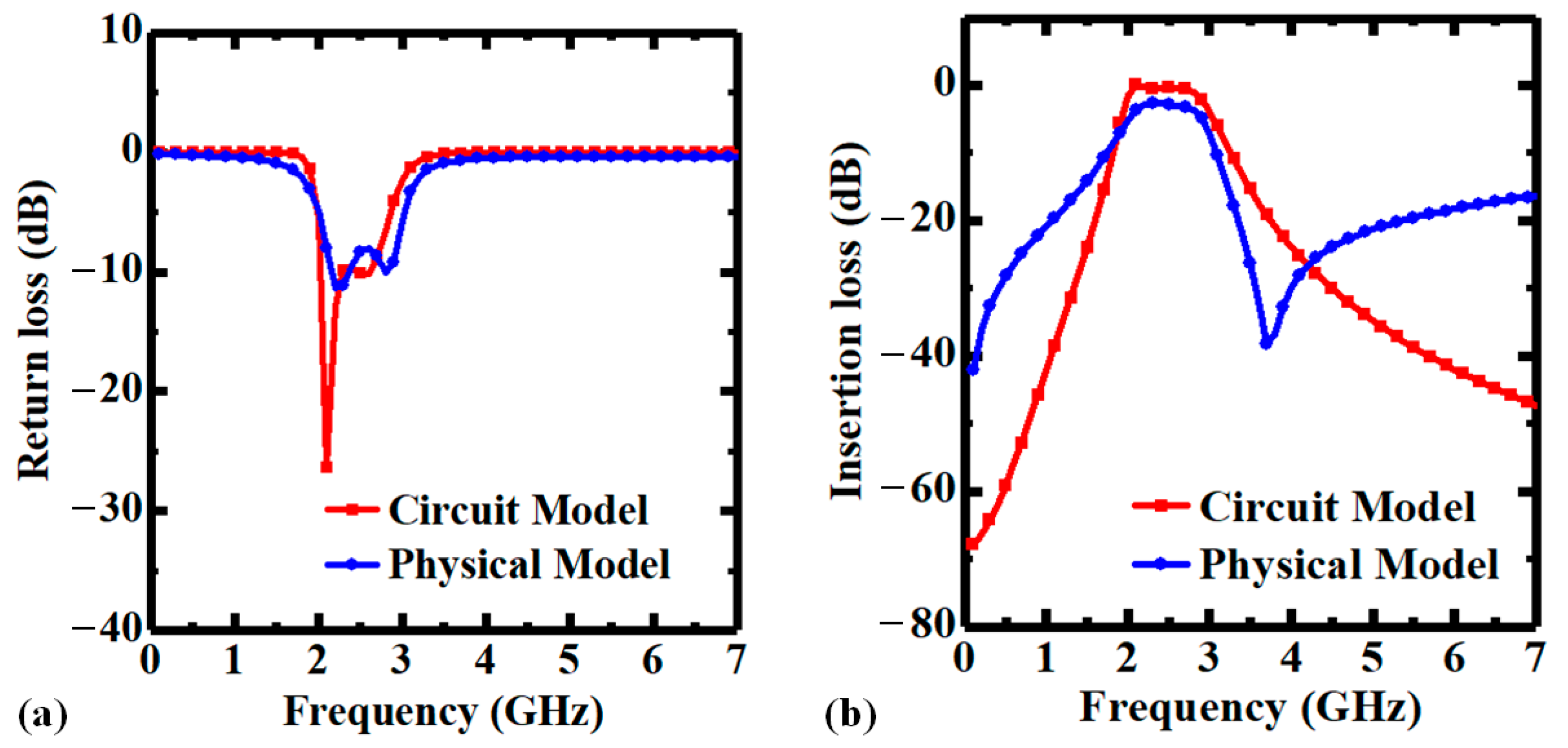 Micromachines 14 01251 g008