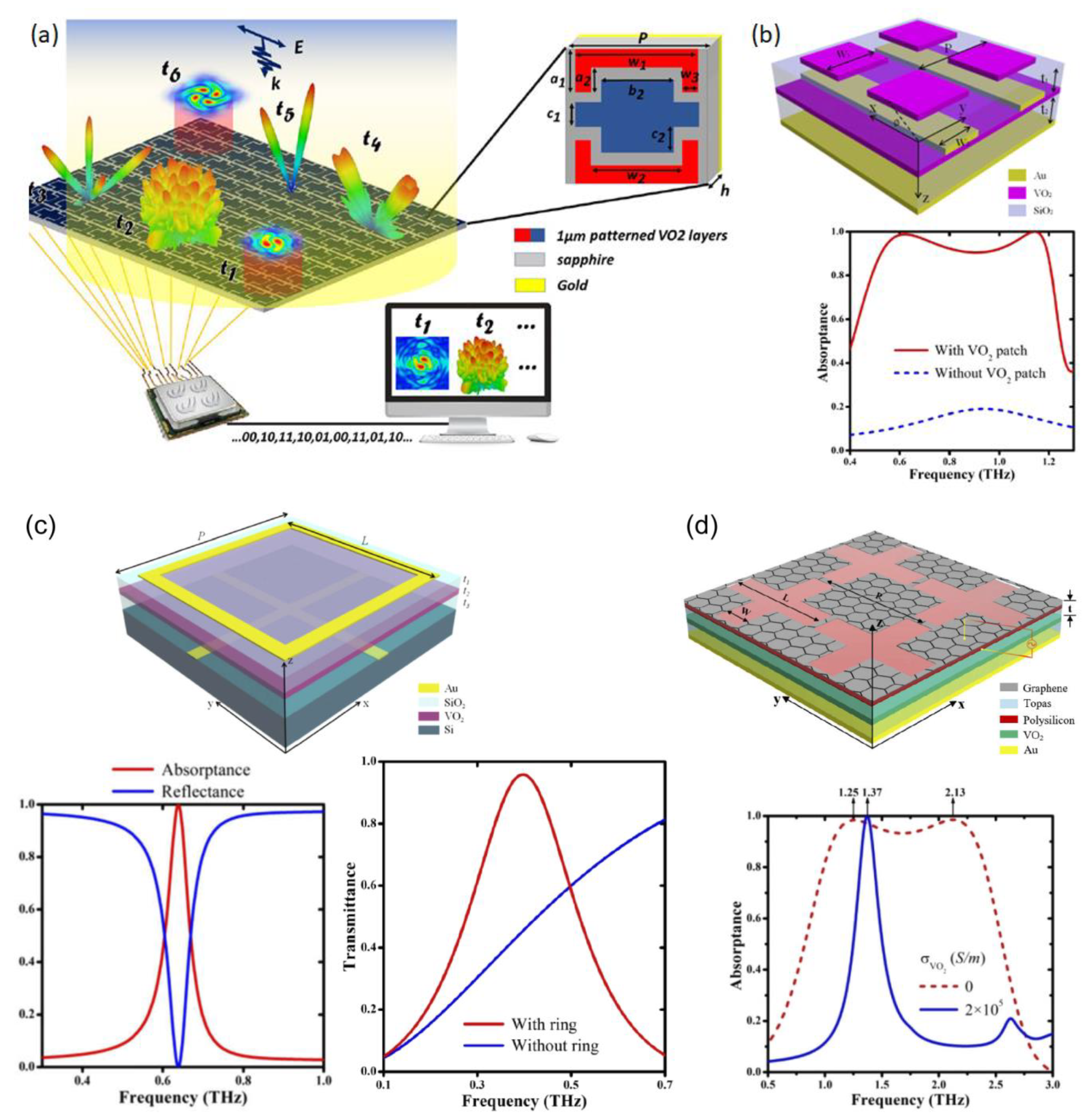 Micromachines 14 01259 g004 Micromachines 14 01259 g004