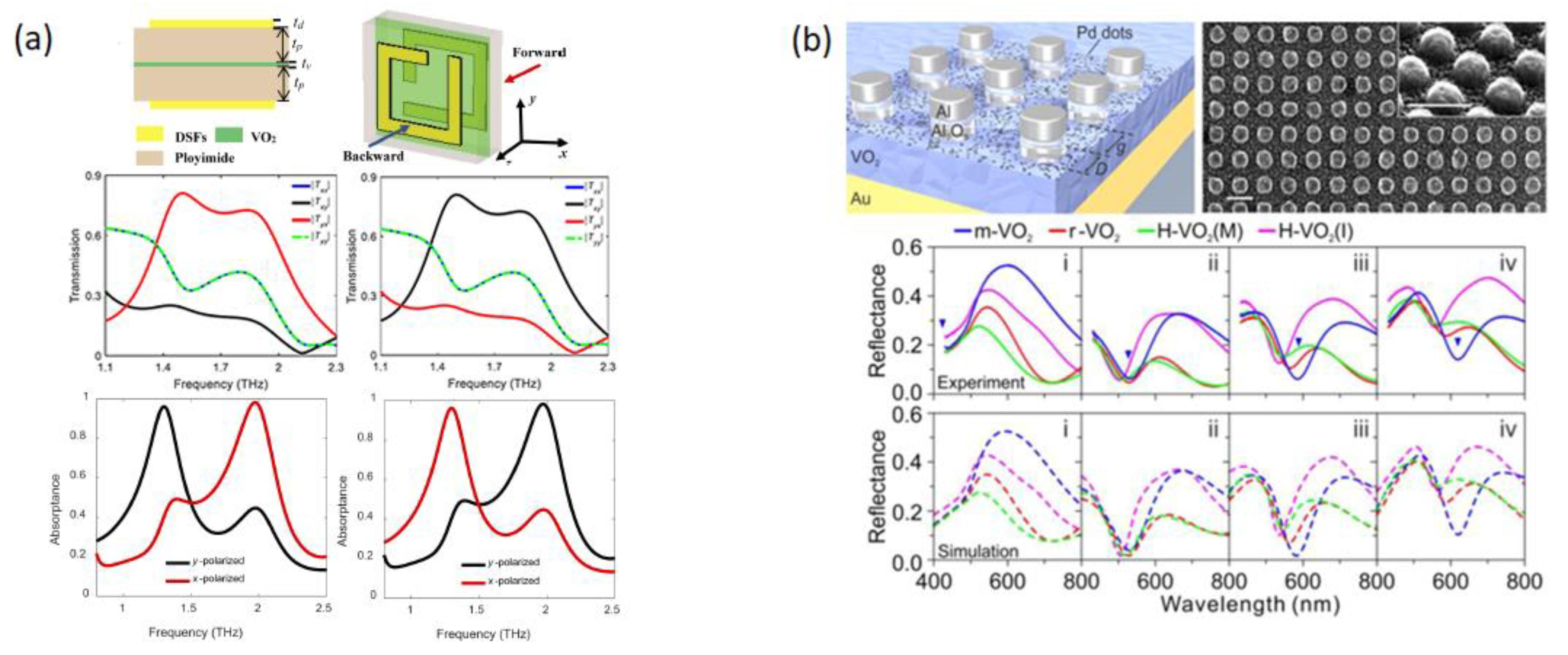 Micromachines 14 01259 g005 Micromachines 14 01259 g005