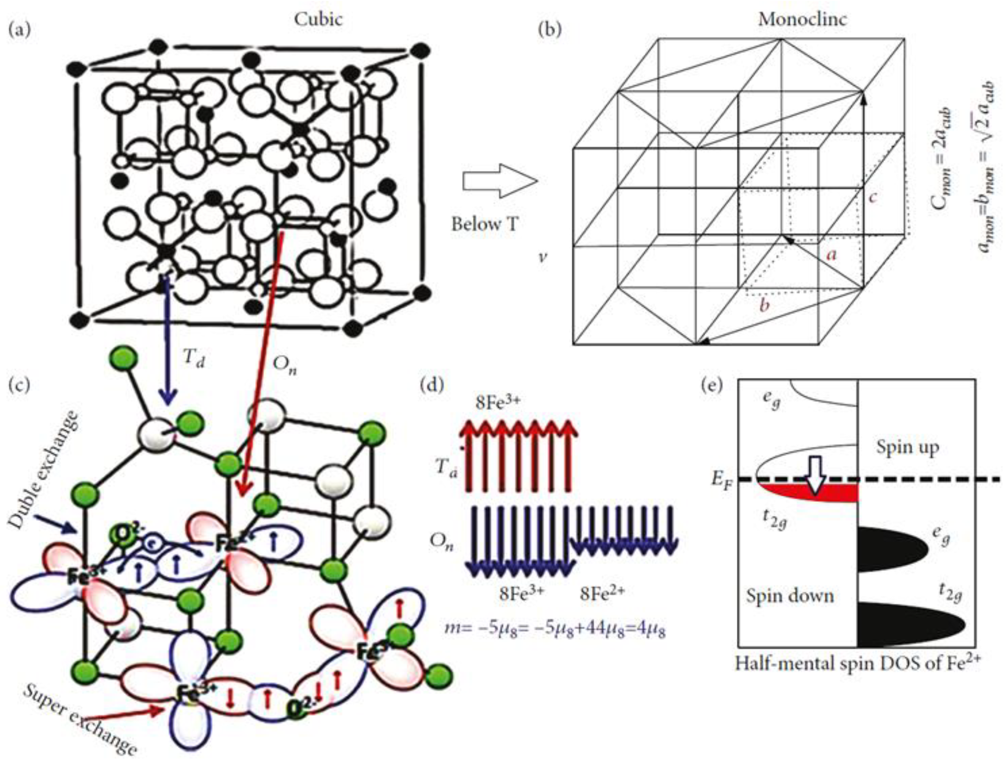 Micromachines 14 01259 g008 Micromachines 14 01259 g008