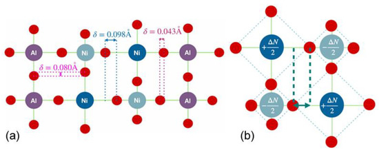 Micromachines 14 01259 g011