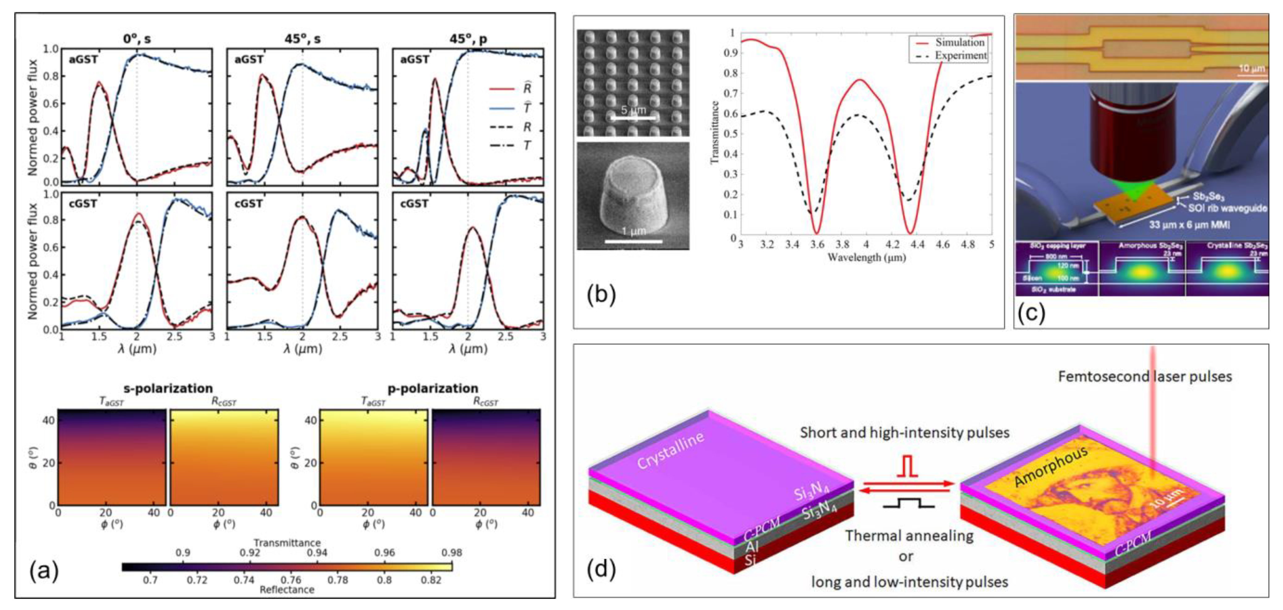 Micromachines 14 01259 g014 Micromachines 14 01259 g014