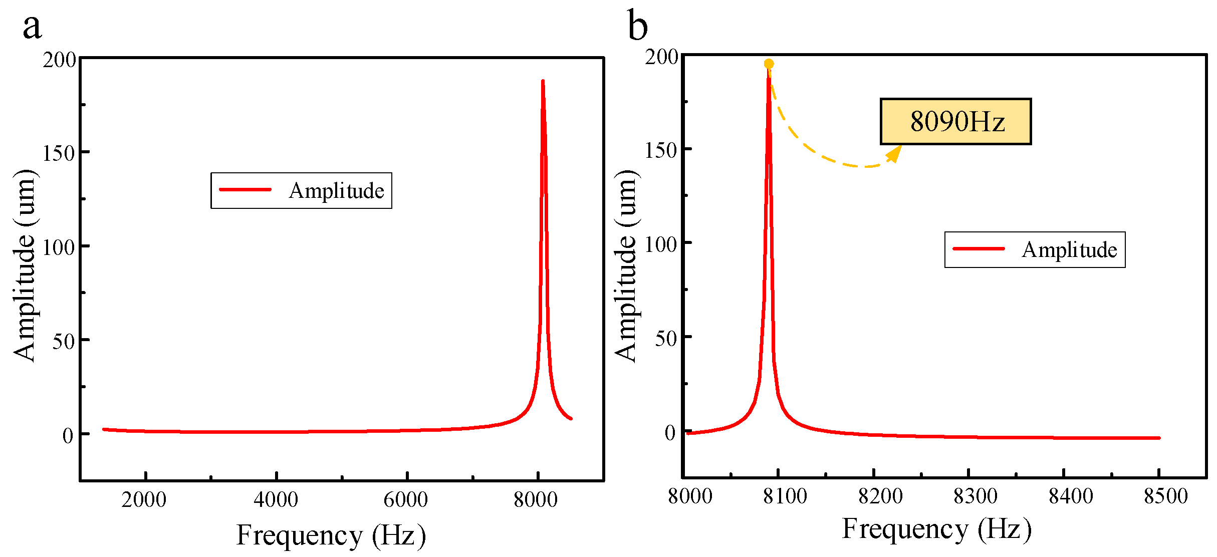 Micromachines 14 01267 g004
