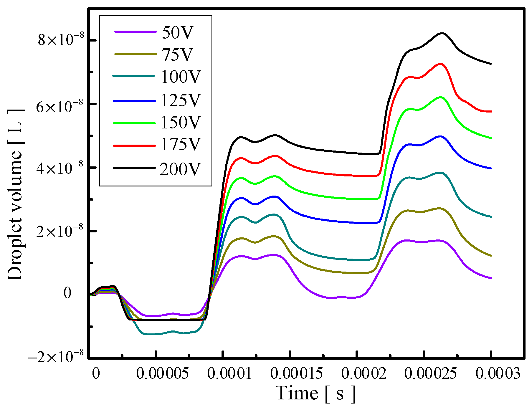 Micromachines 14 01267 g010