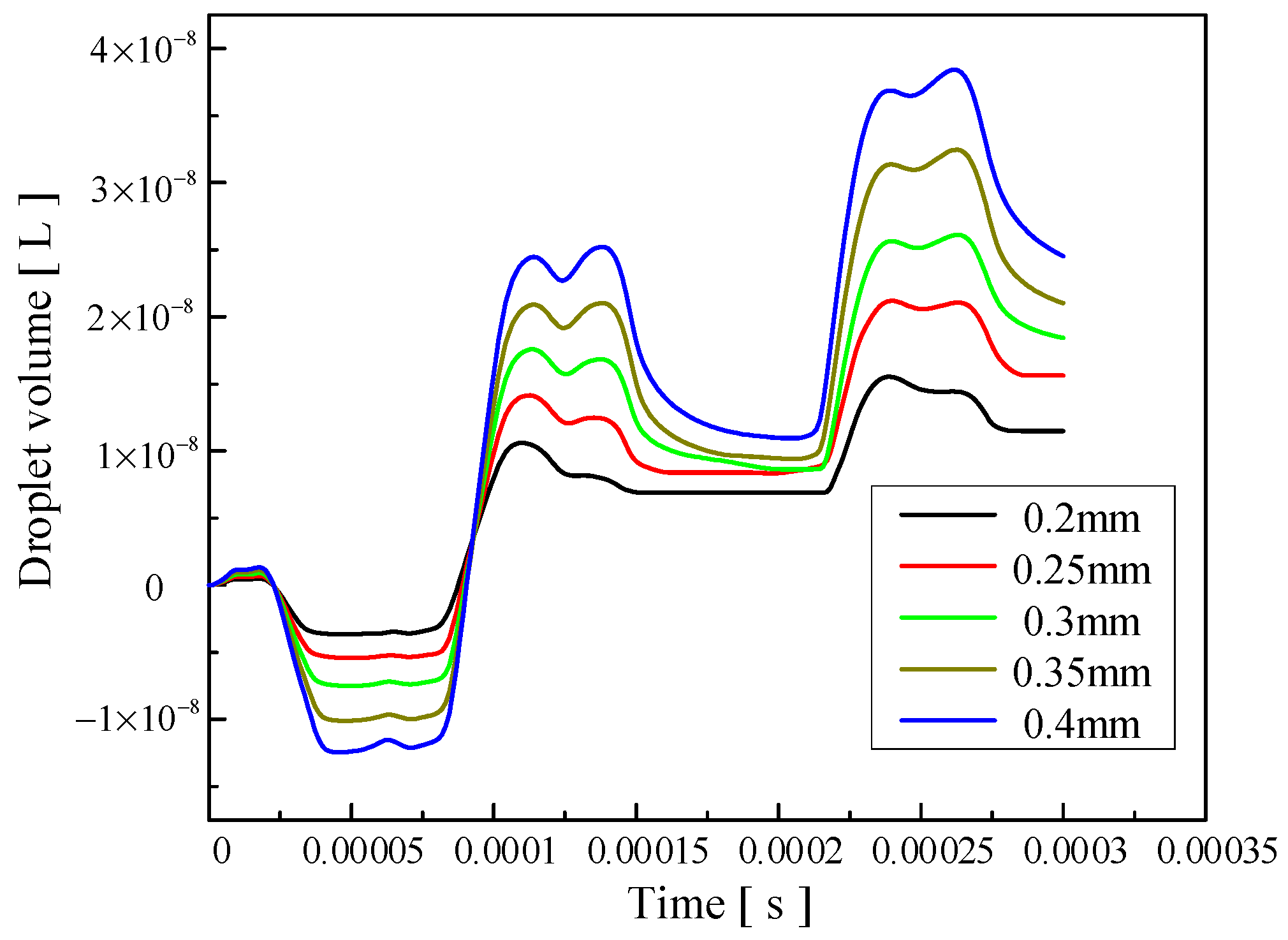 Micromachines 14 01267 g019