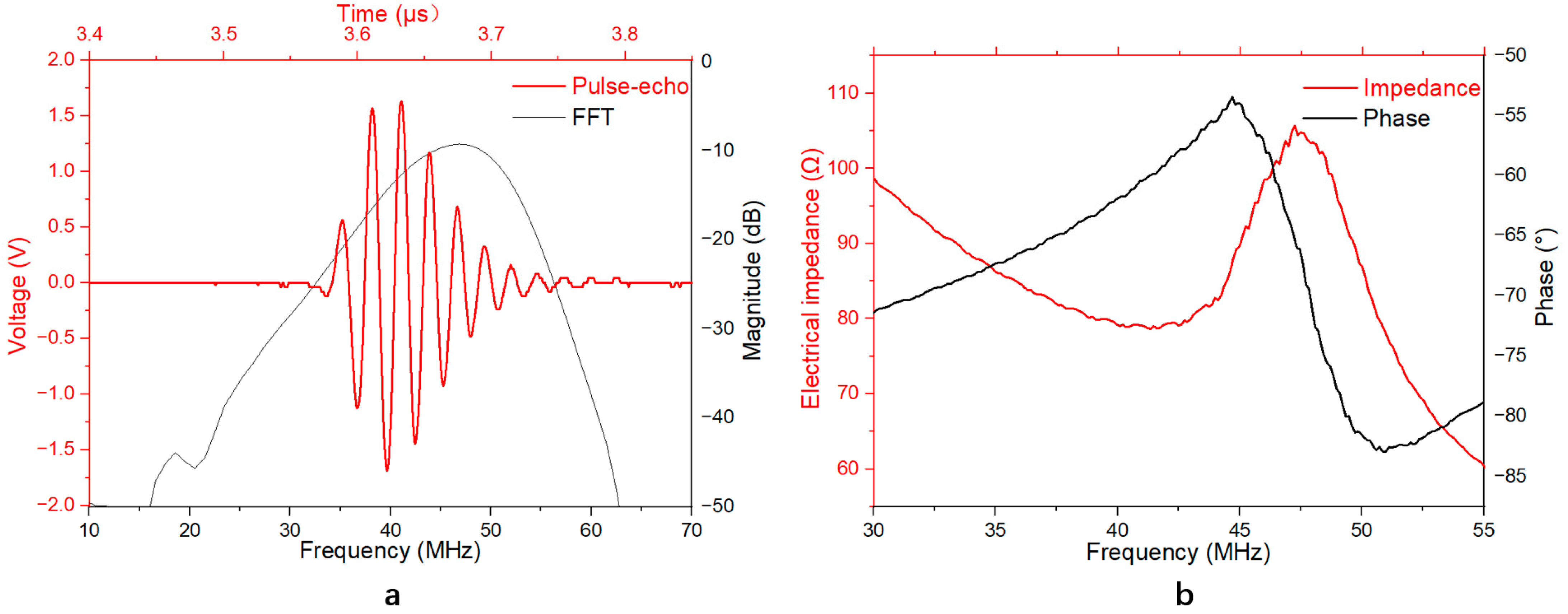 Micromachines 14 01269 g003