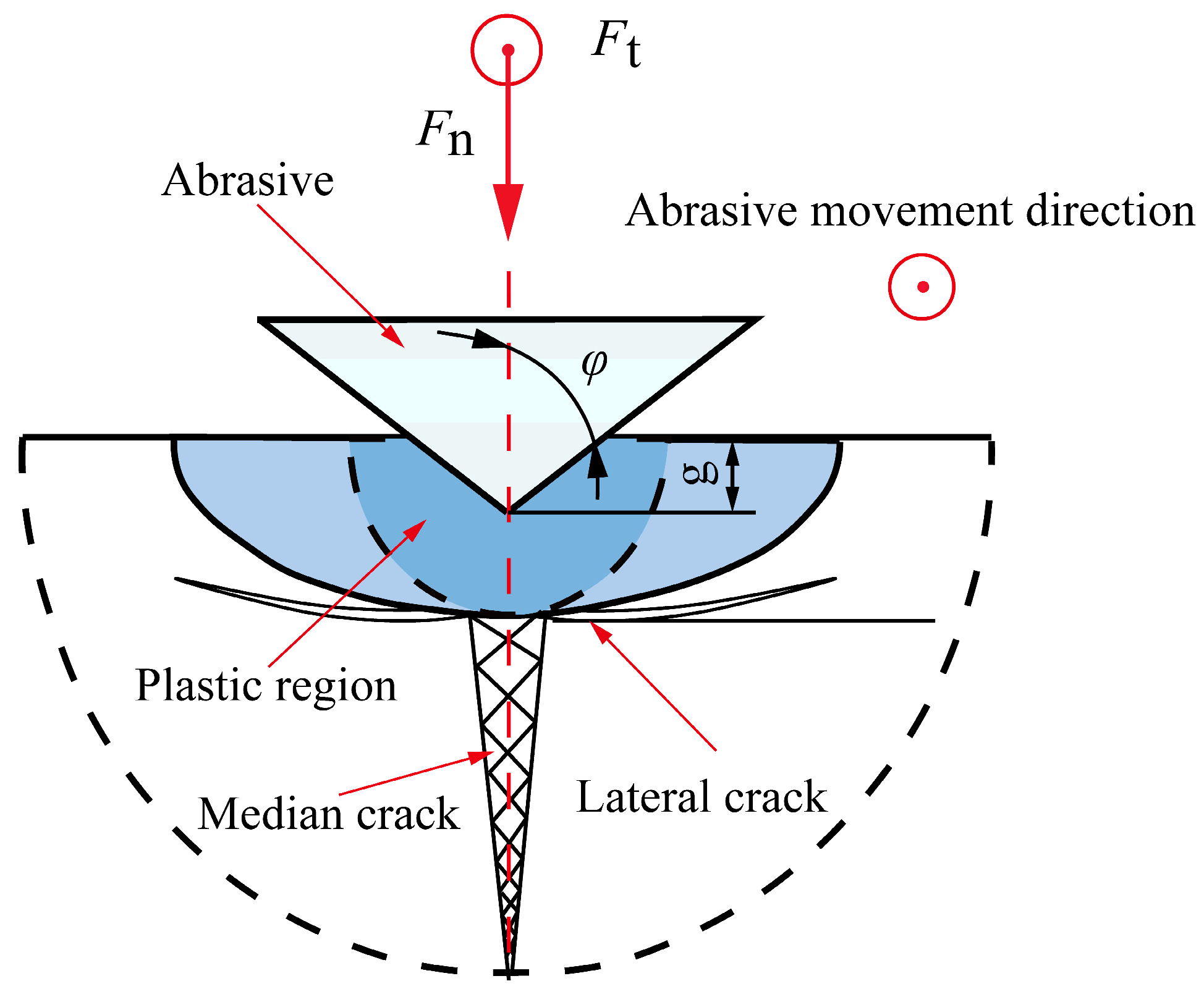 Micromachines 14 01270 g007 Micromachines 14 01270 g007