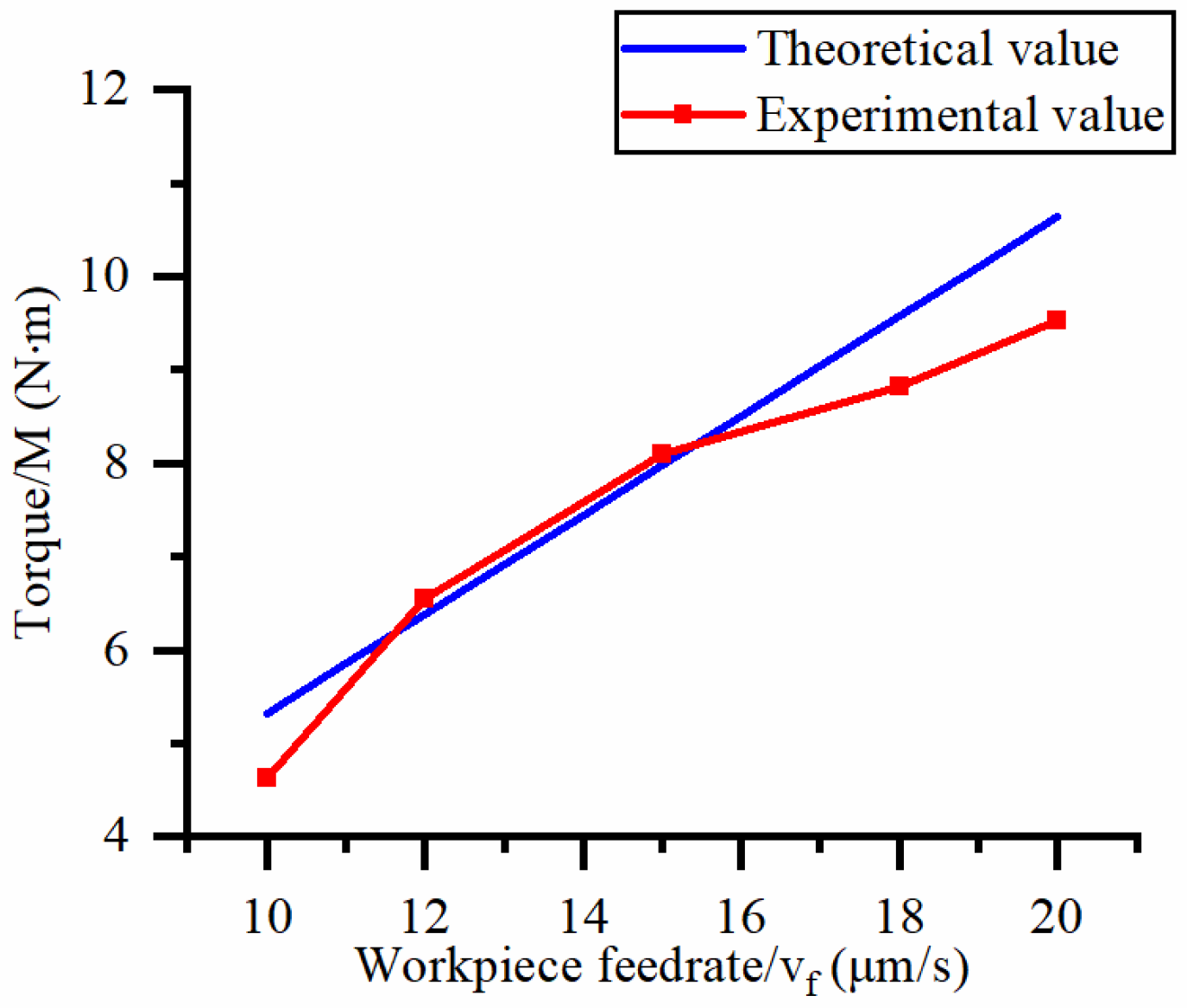 Micromachines 14 01270 g011 Micromachines 14 01270 g011