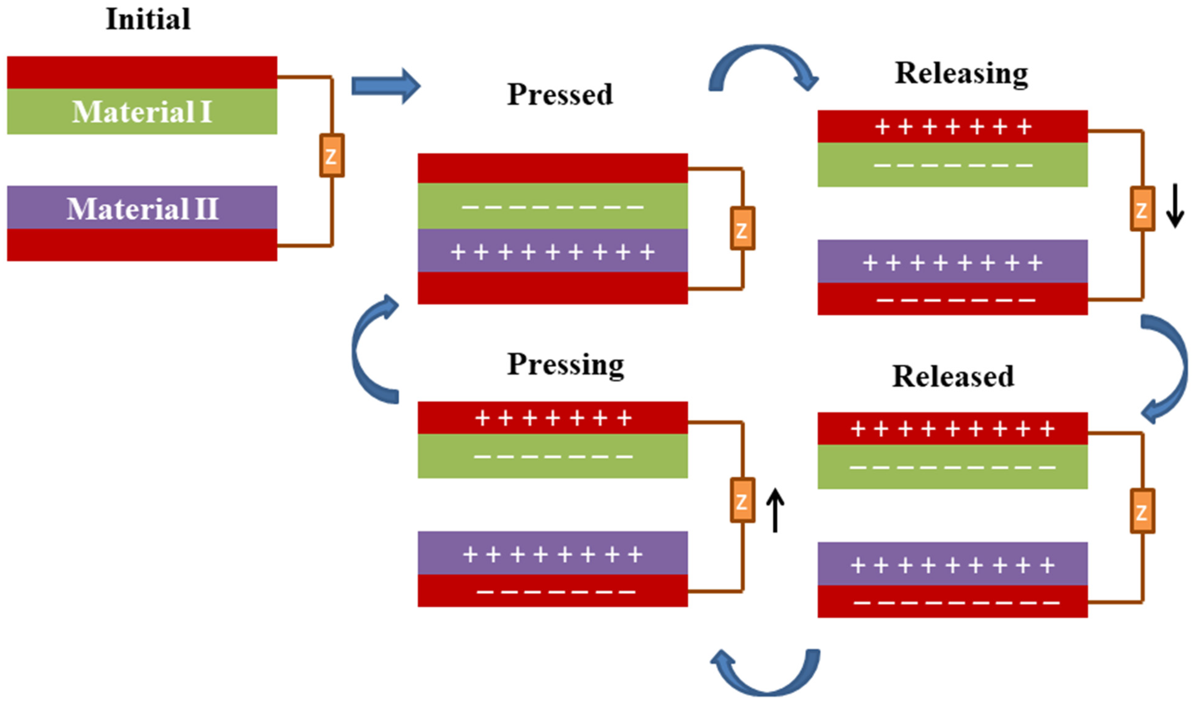 Micromachines 14 01273 g004
