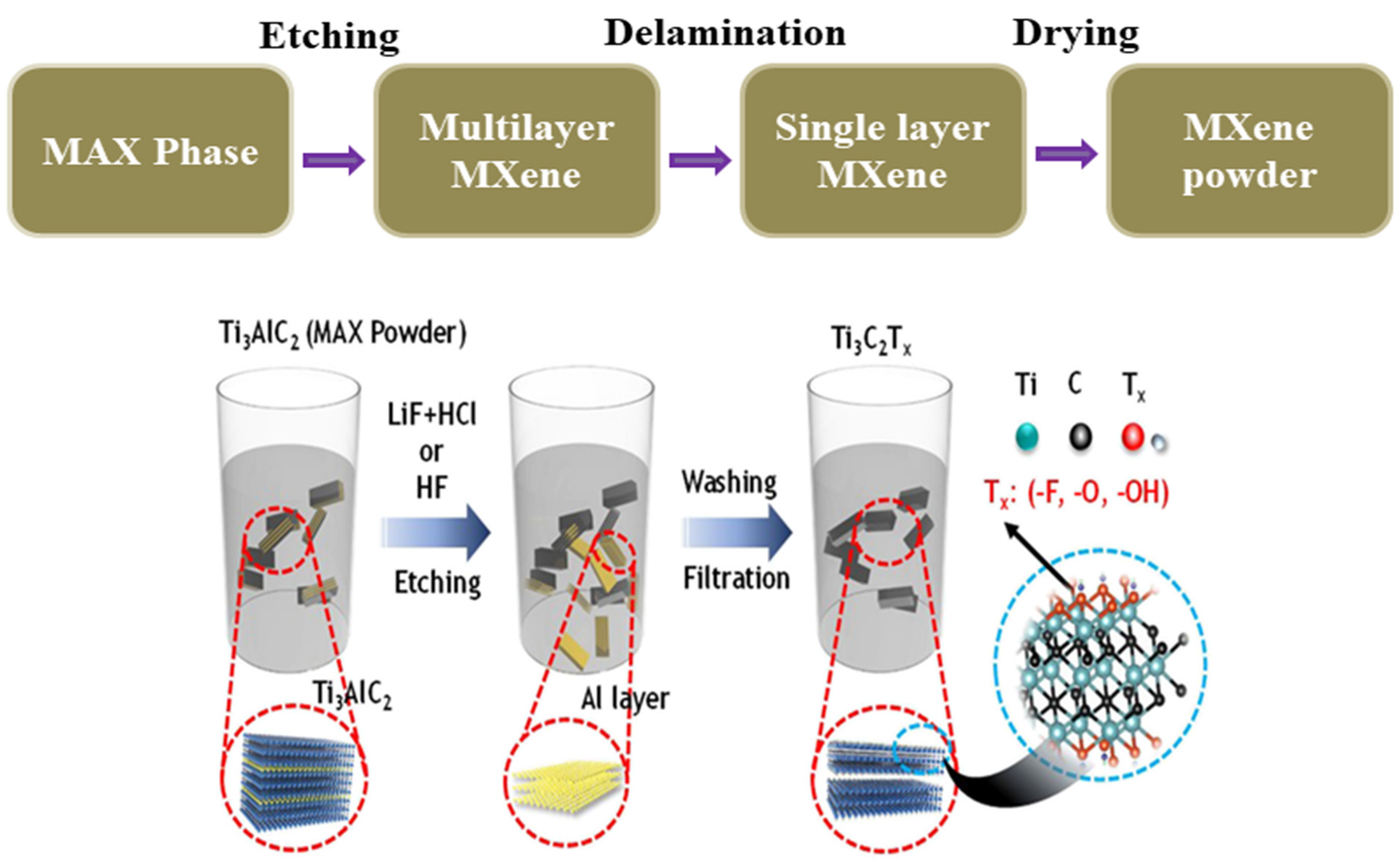 Micromachines 14 01273 g005