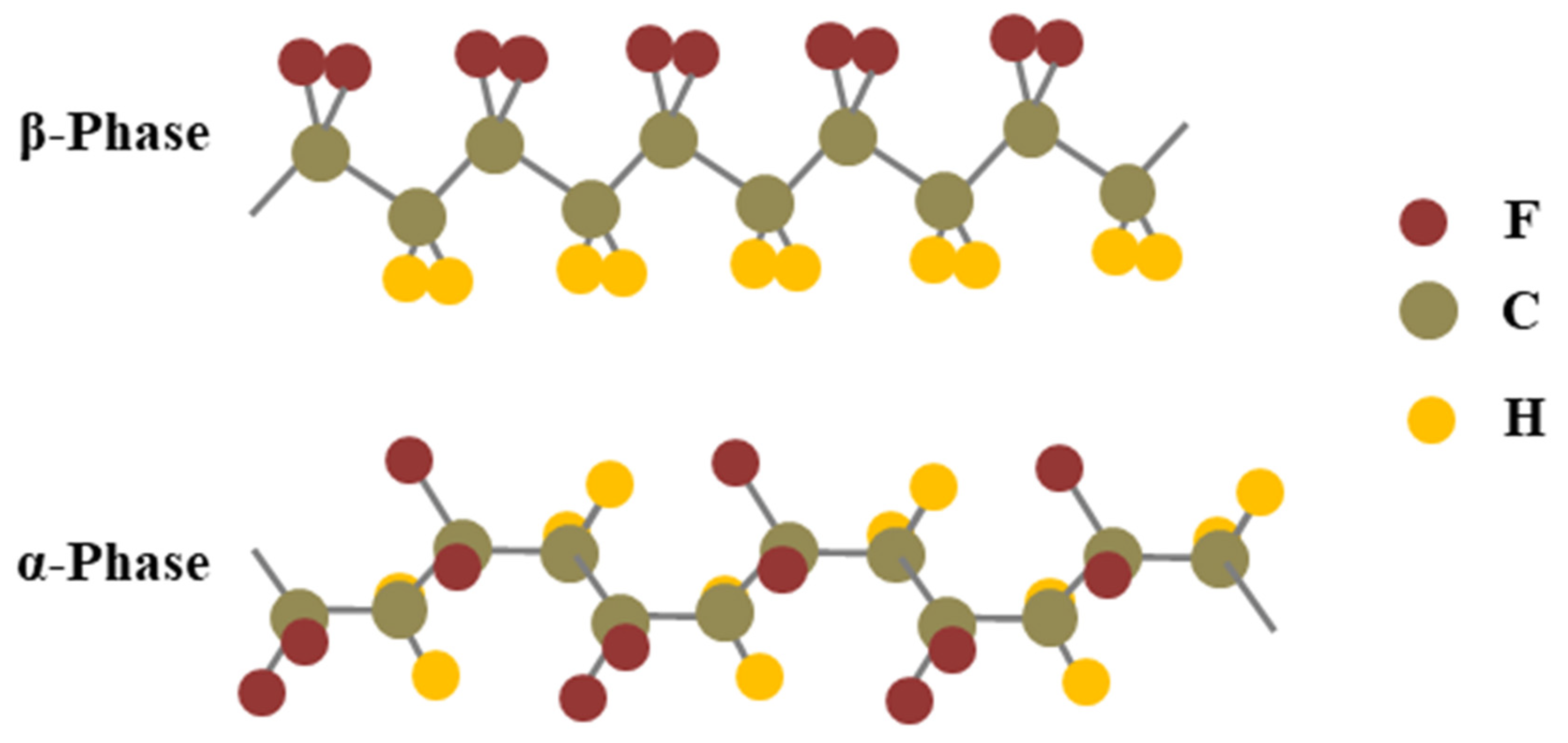 Micromachines 14 01273 g007