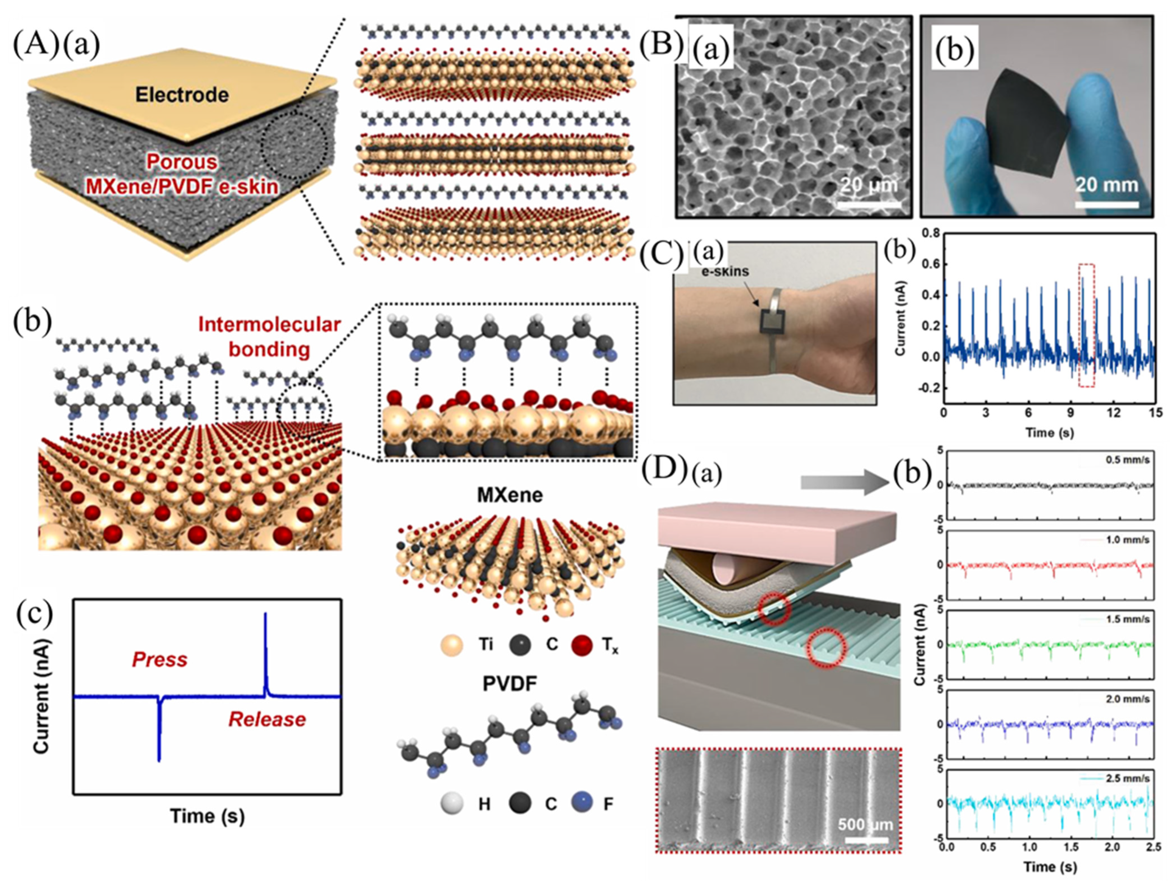 Micromachines 14 01273 g009