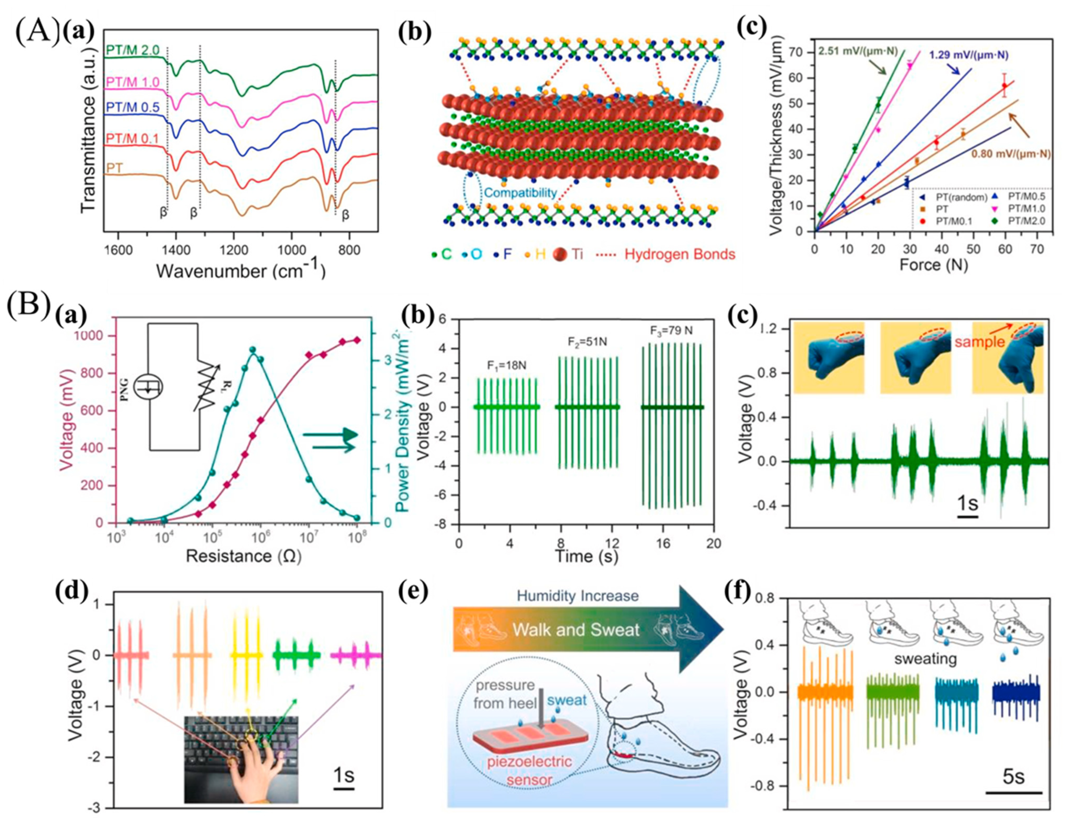 Micromachines 14 01273 g010