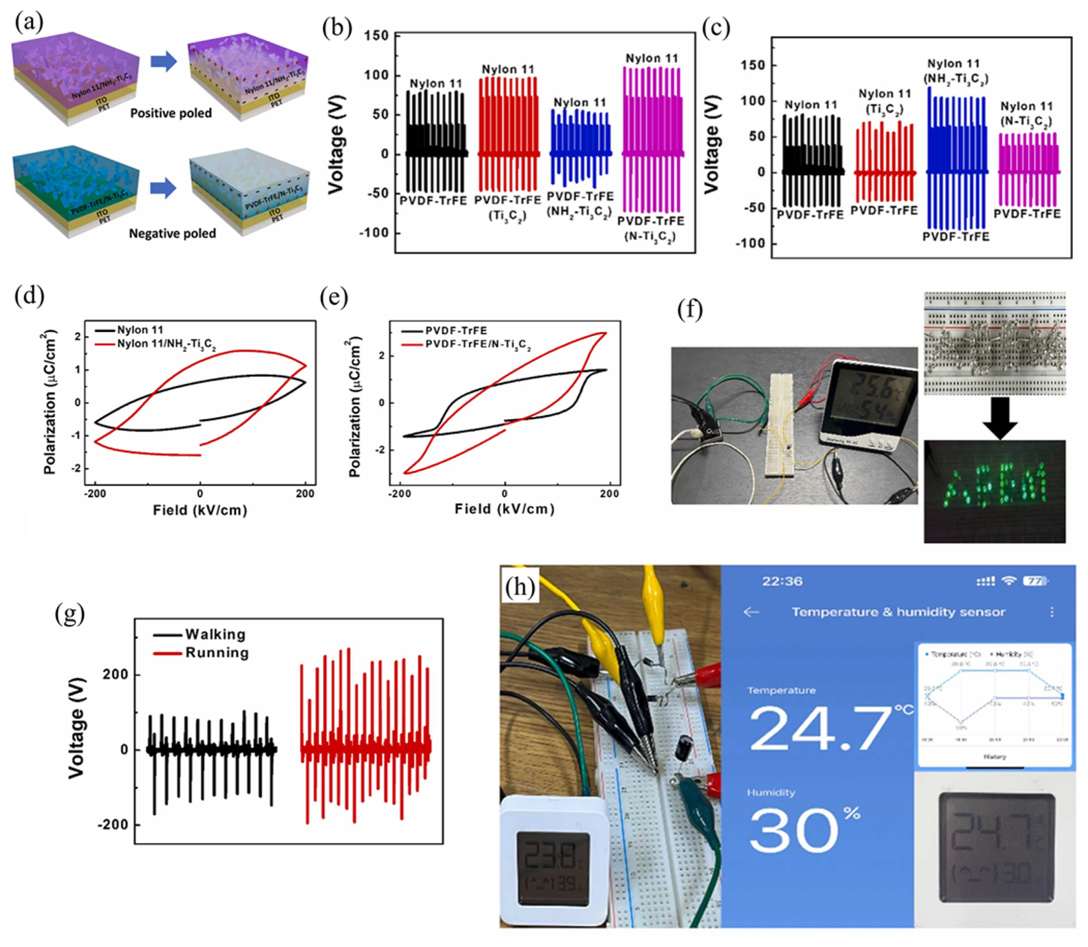 Micromachines 14 01273 g011