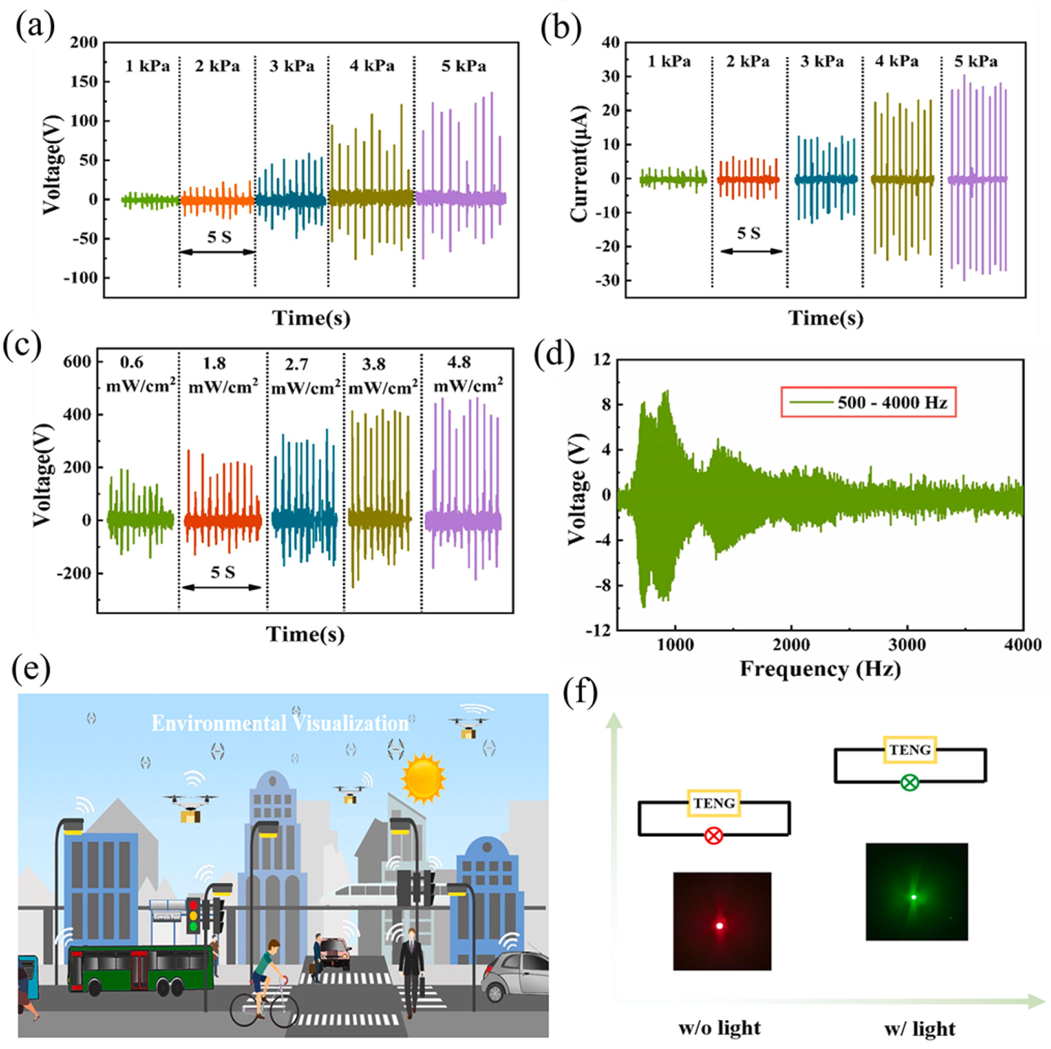 Micromachines 14 01273 g012
