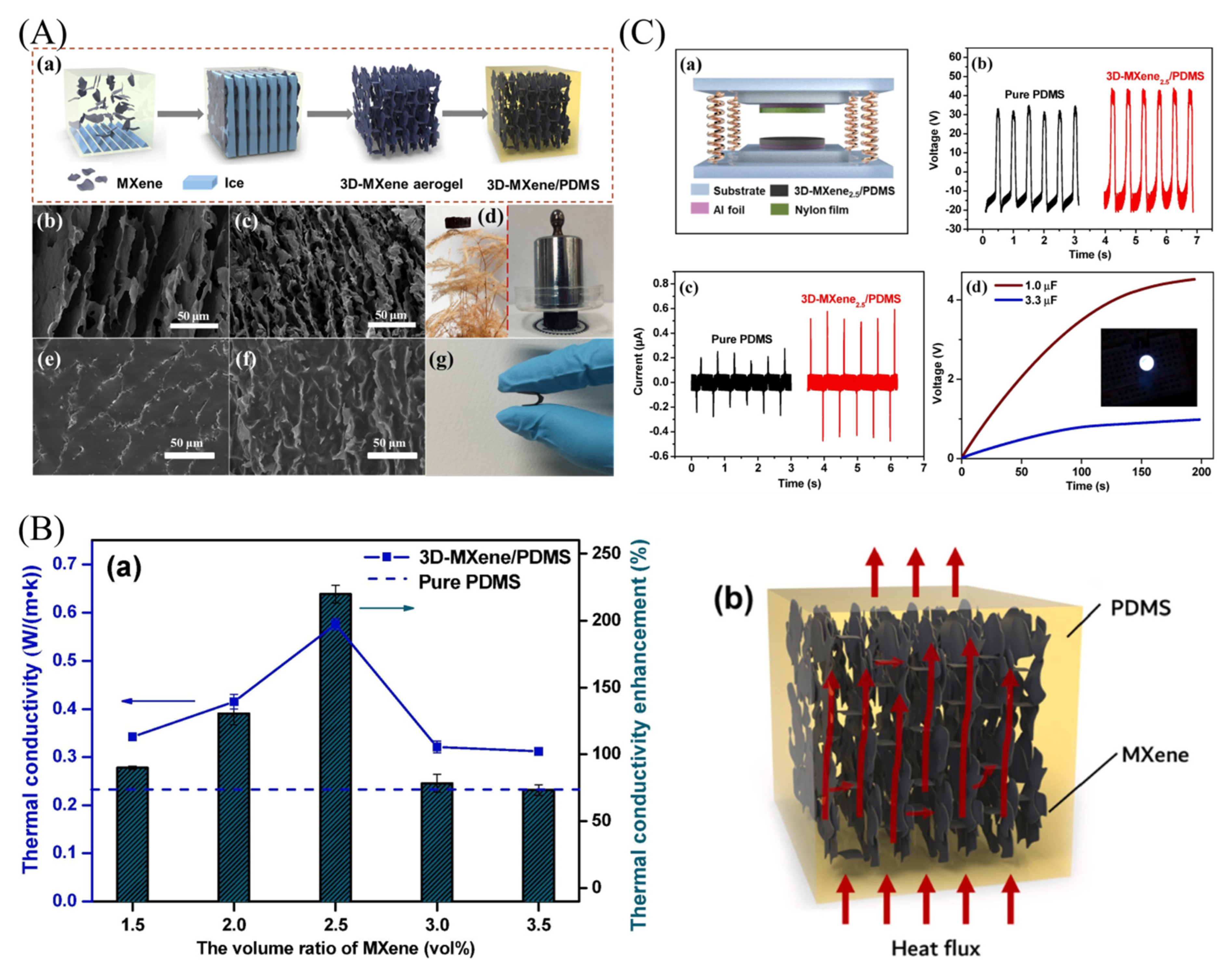 Micromachines 14 01273 g014