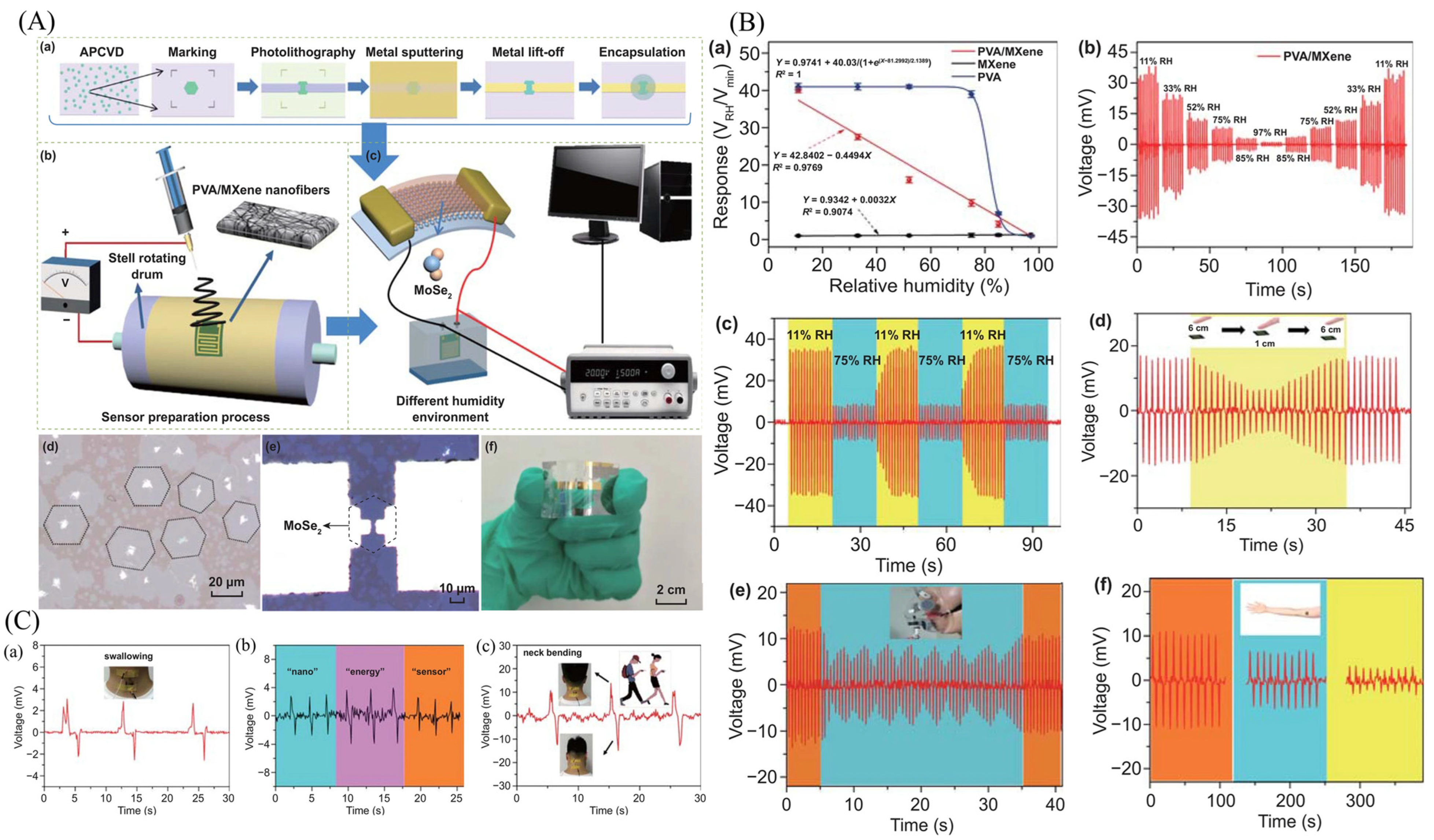 Micromachines 14 01273 g016