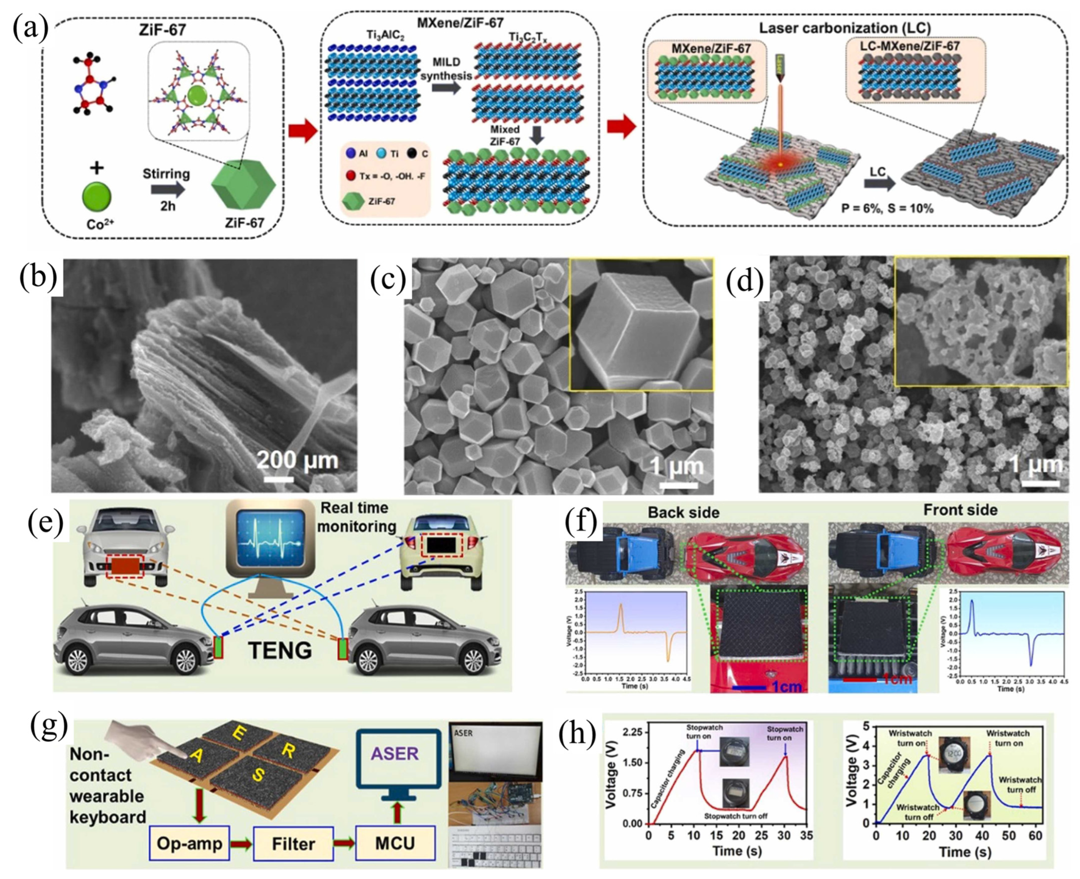 Micromachines 14 01273 g018