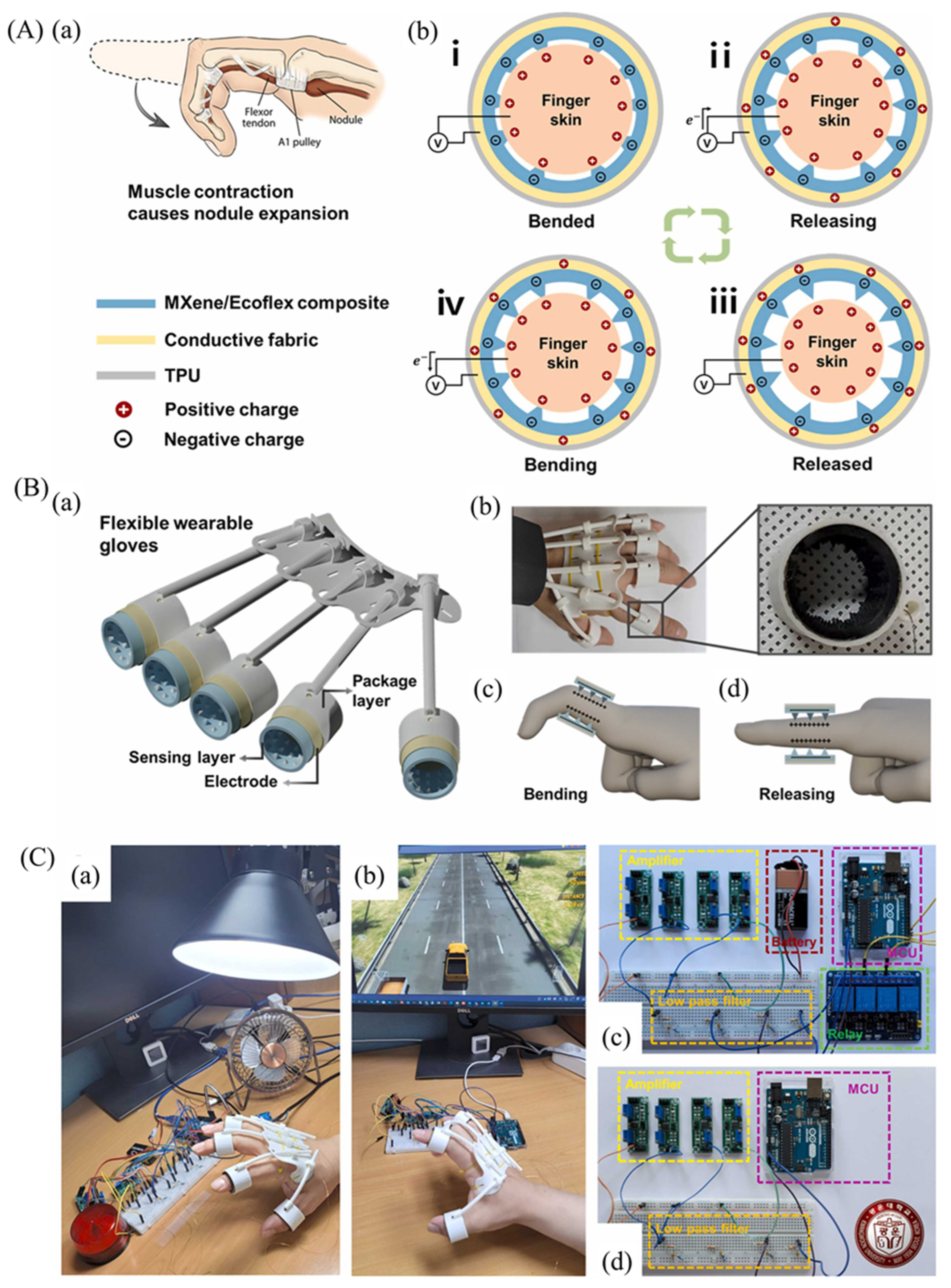 Micromachines 14 01273 g020