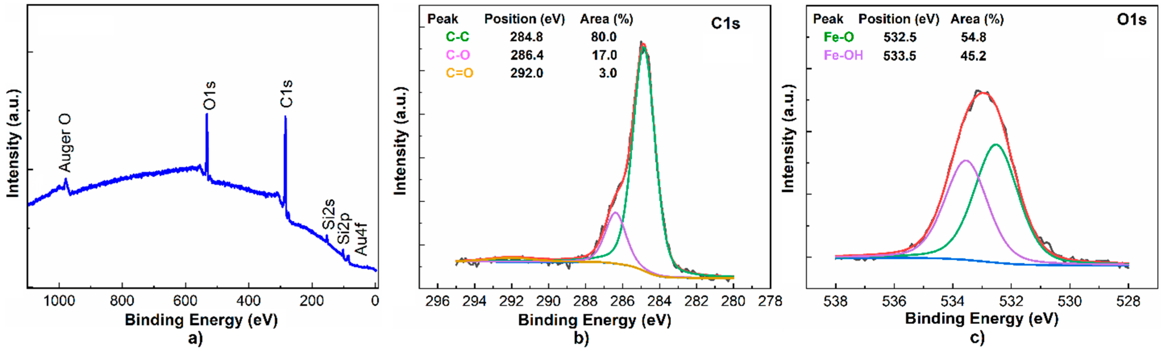 Micromachines 14 01274 g003