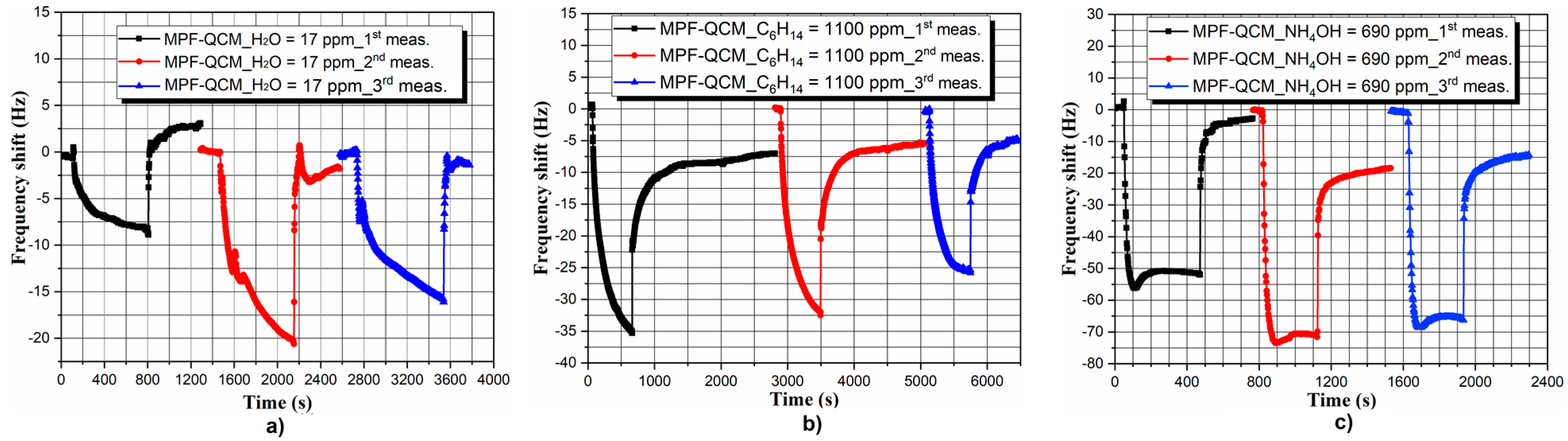 Micromachines 14 01274 g005