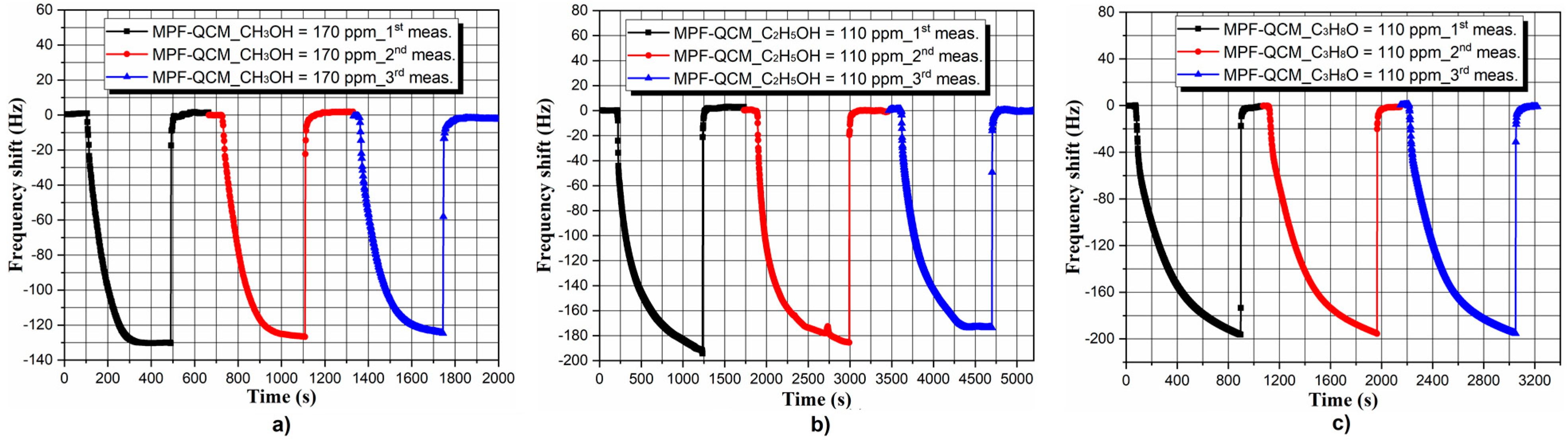 Micromachines 14 01274 g006