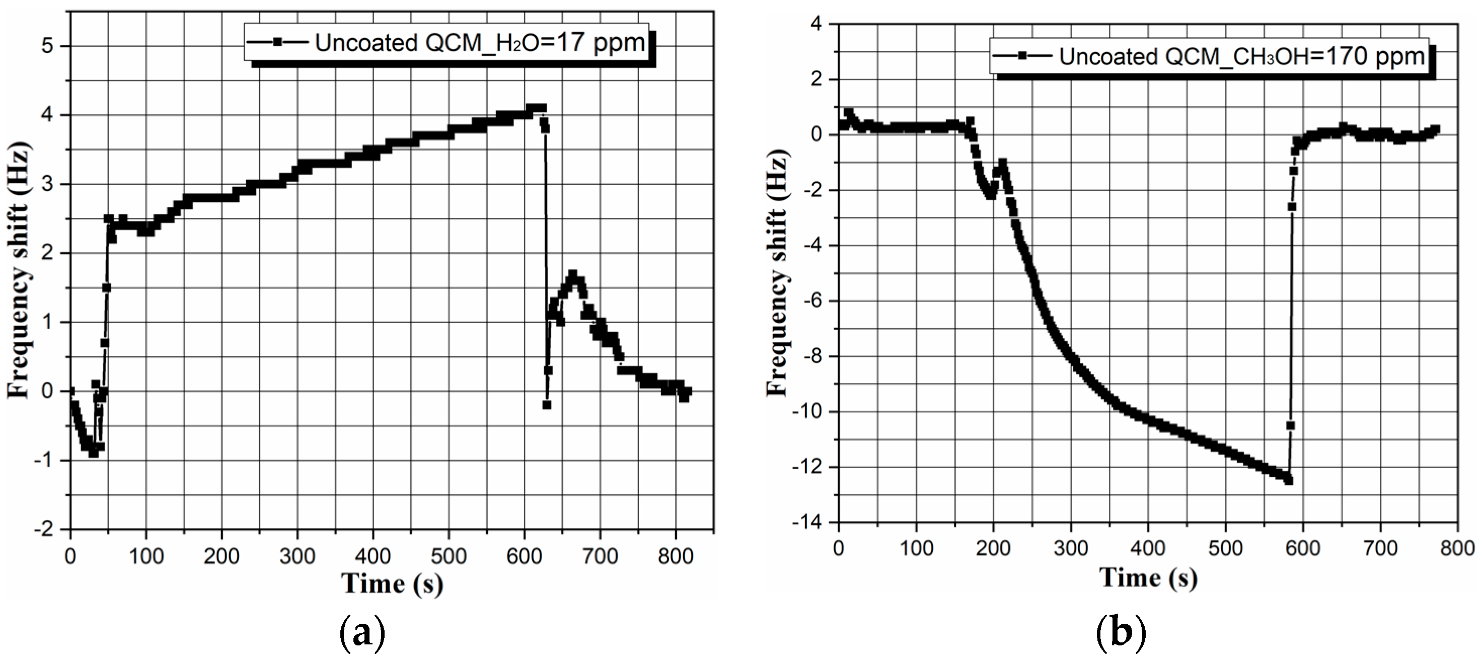 Micromachines 14 01274 g007