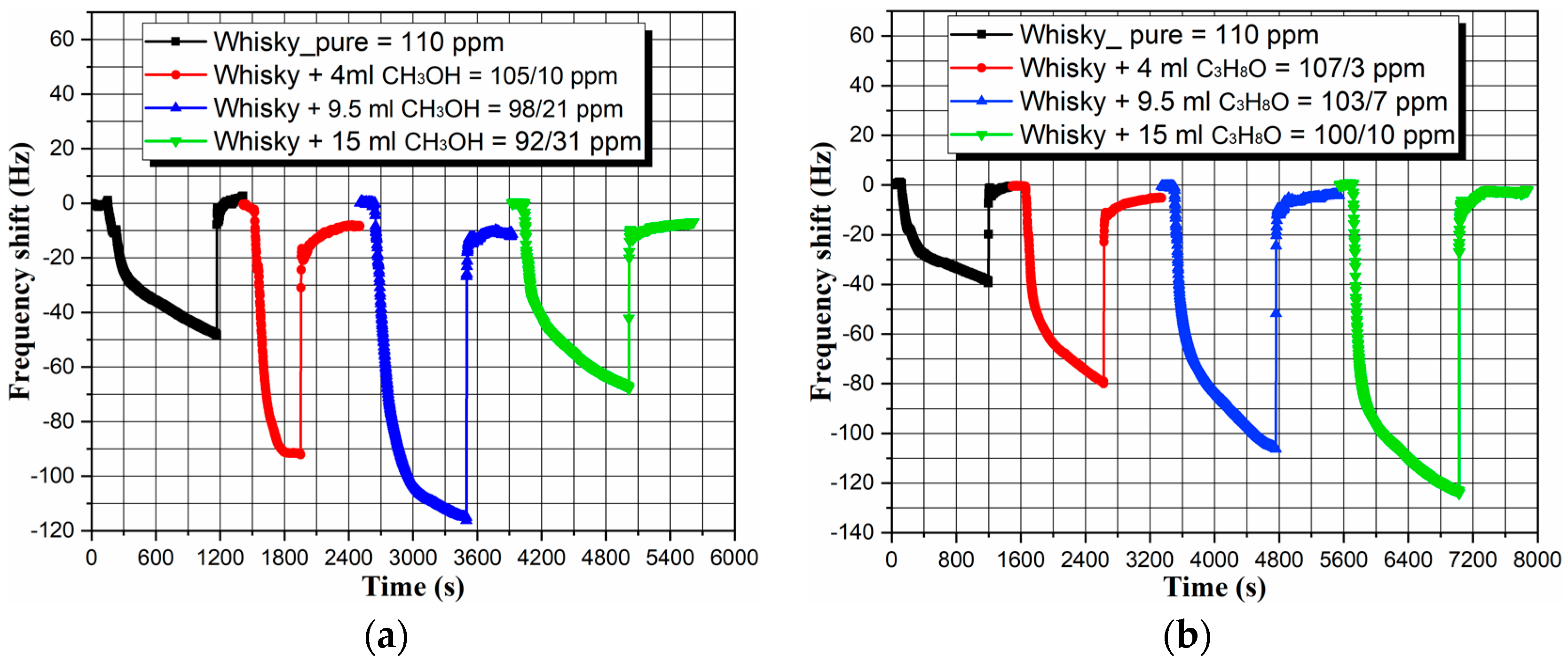 Micromachines 14 01274 g008