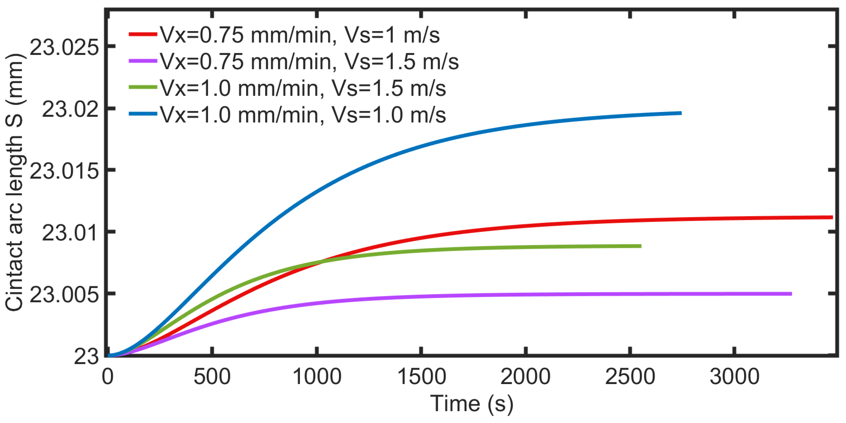 Micromachines 14 01275 g014