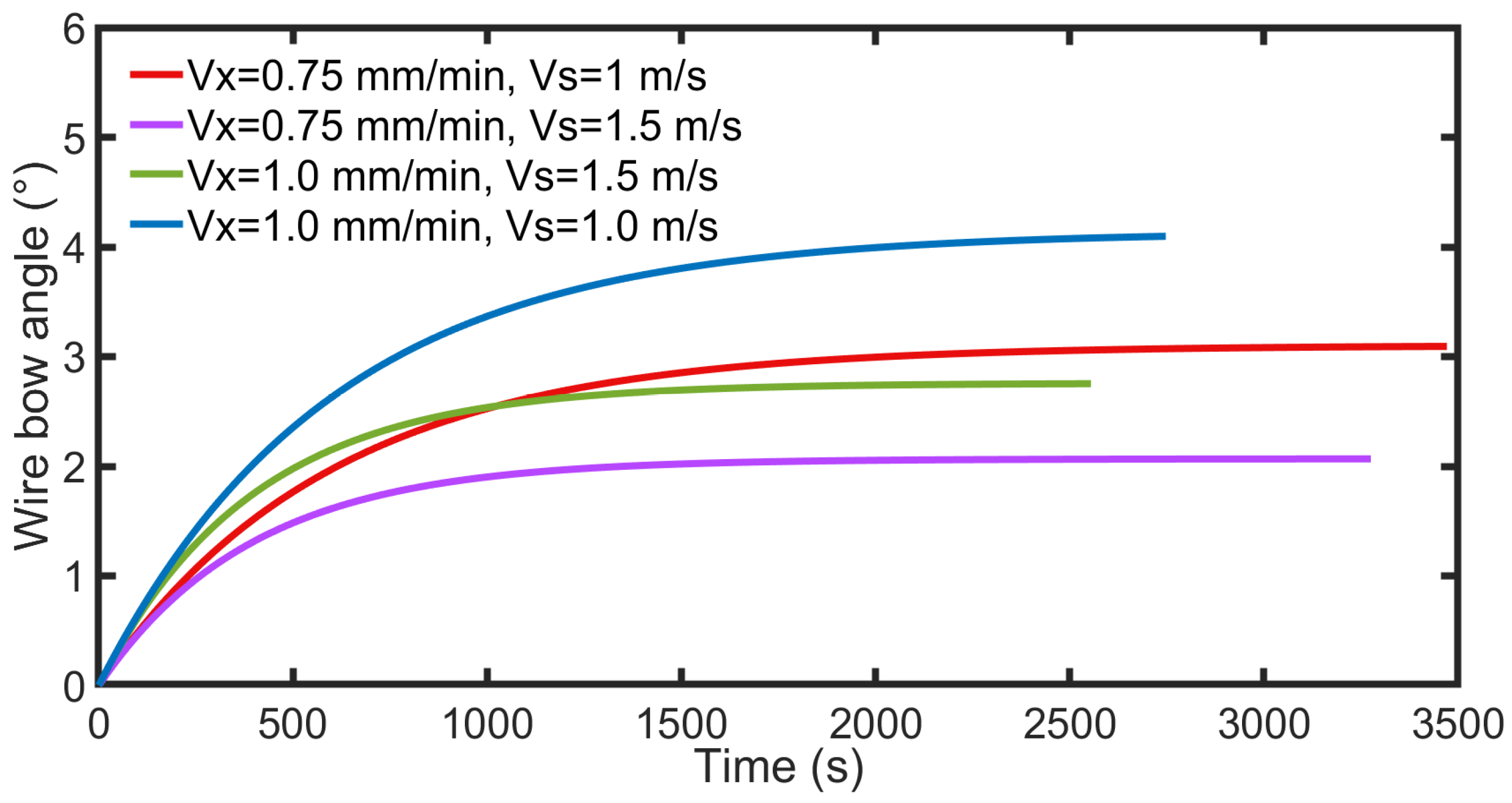 Micromachines 14 01275 g015