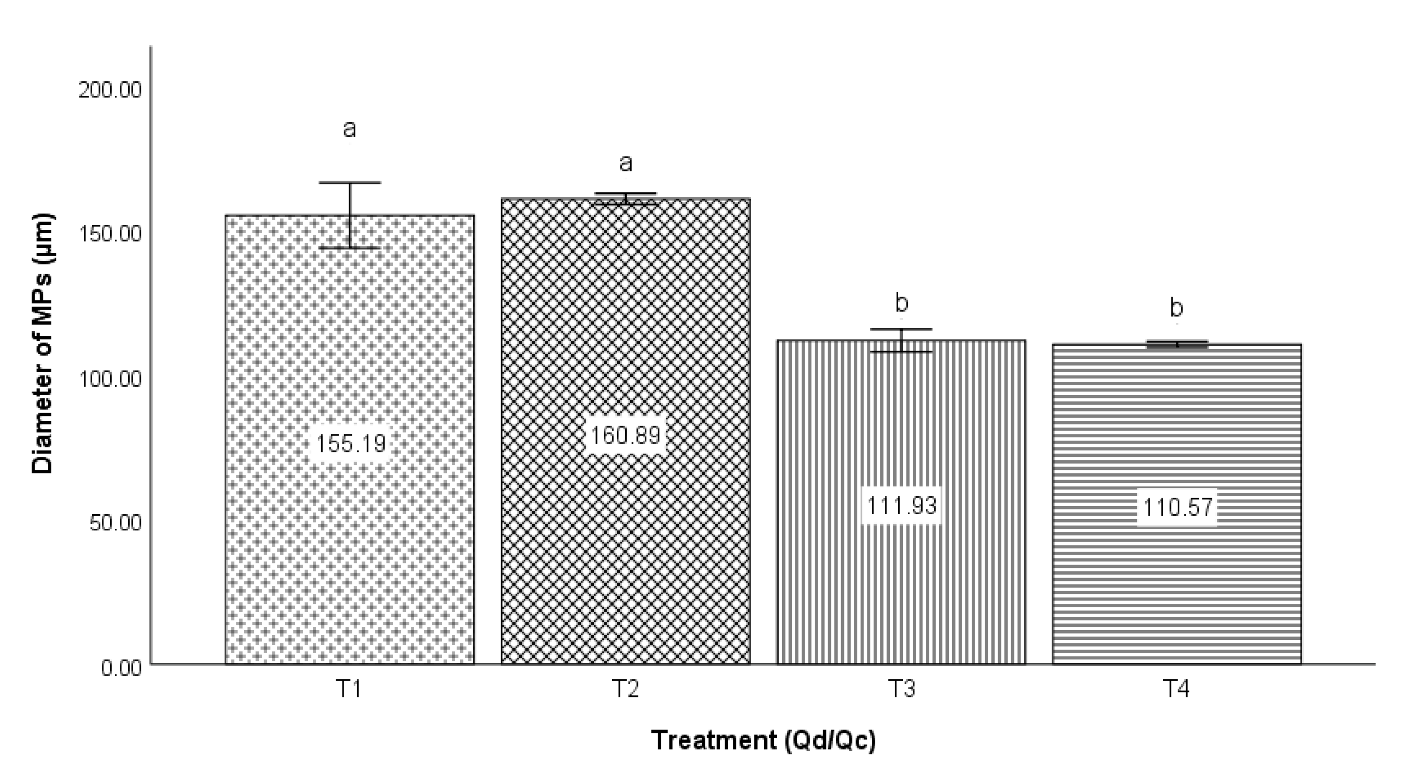 Micromachines 14 01279 g003