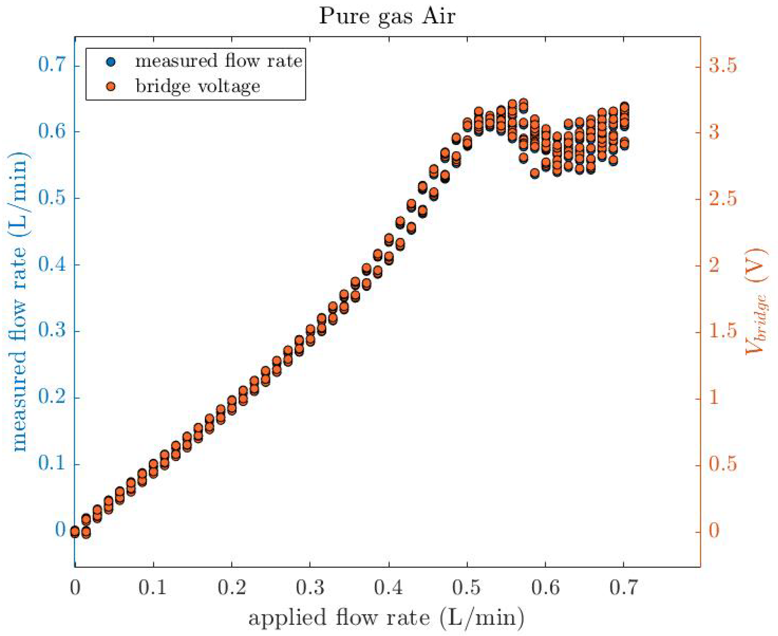 Micromachines 14 01280 g014 Micromachines 14 01280 g014