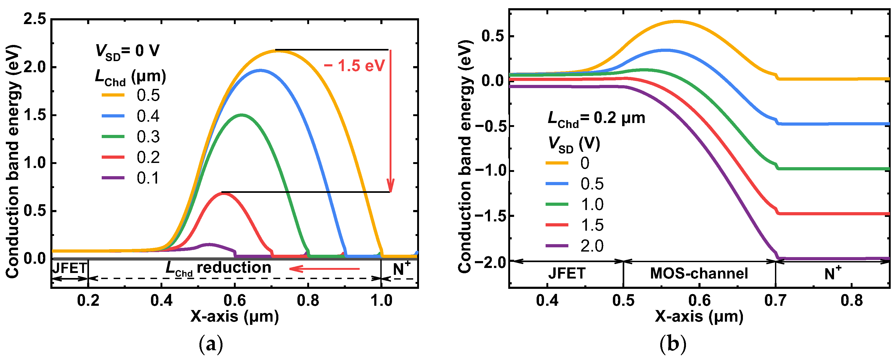 Micromachines 14 01282 g002